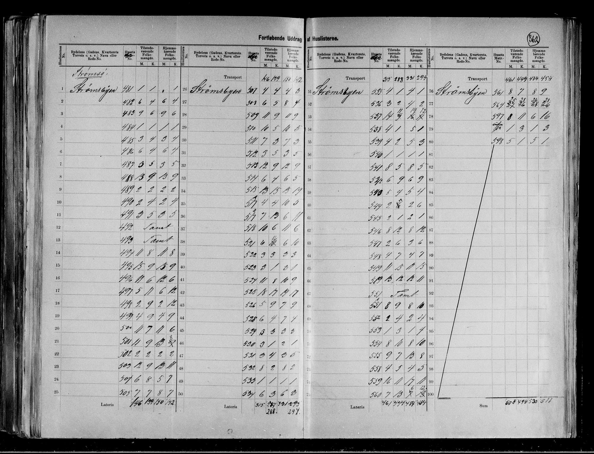 RA, 1891 census for 0602 Drammen, 1891, p. 77