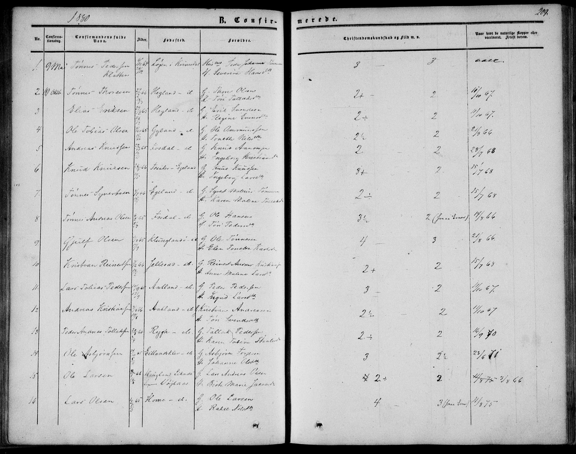 Bakke sokneprestkontor, SAK/1111-0002/F/Fa/Fab/L0002: Parish register (official) no. A 2, 1855-1884, p. 209