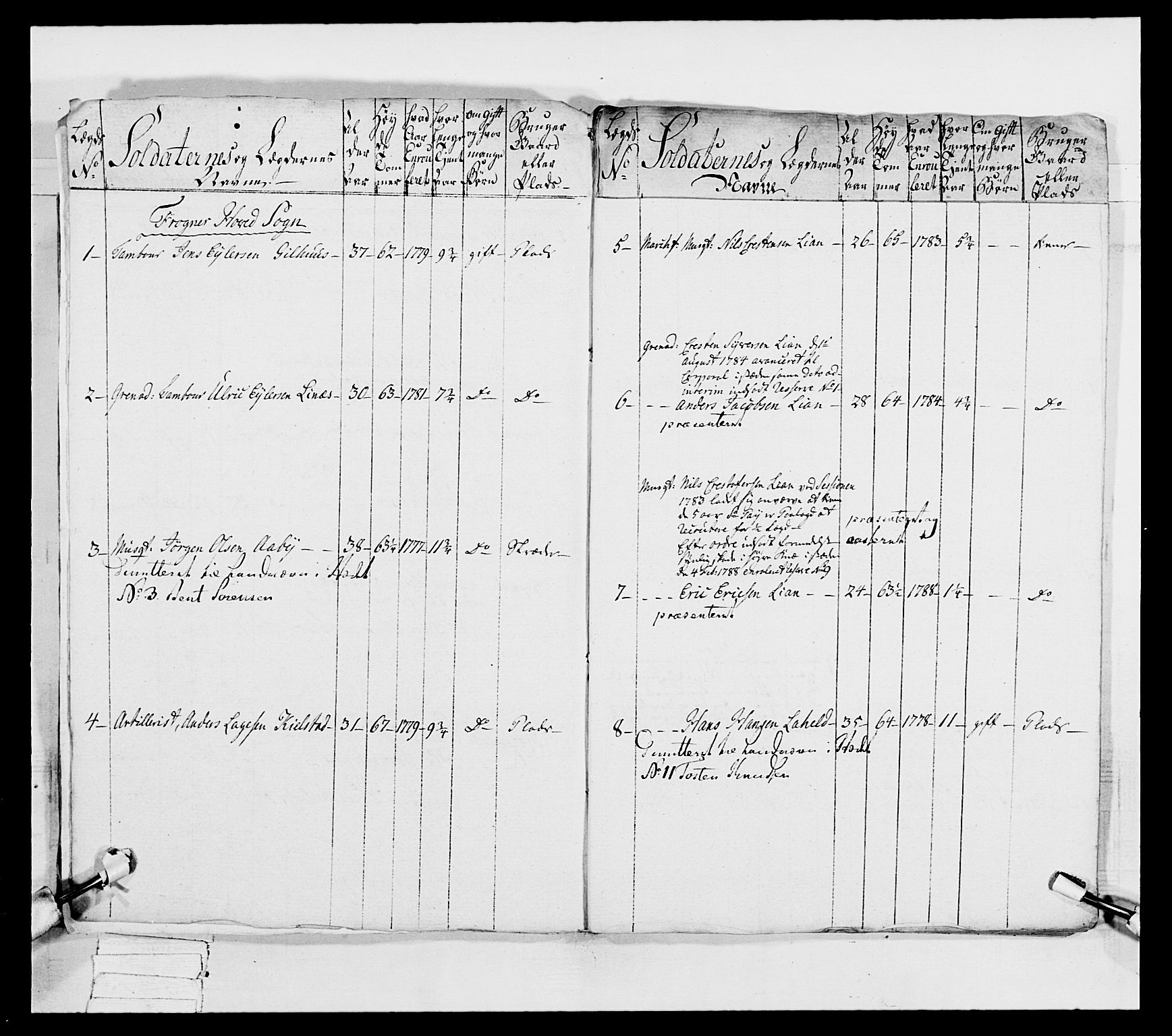 Generalitets- og kommissariatskollegiet, Det kongelige norske kommissariatskollegium, AV/RA-EA-5420/E/Eh/L0039: 1. Akershusiske nasjonale infanteriregiment, 1789, p. 136