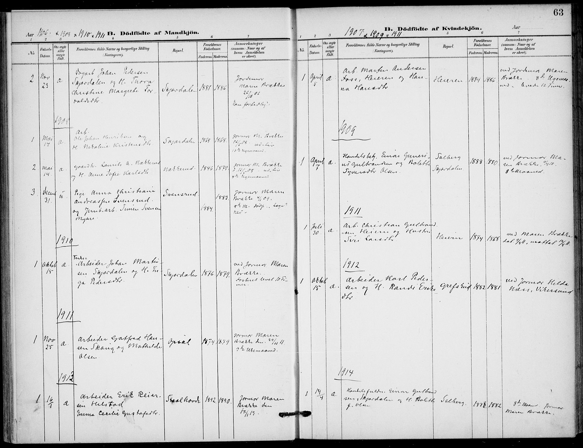 Hole kirkebøker, SAKO/A-228/F/Fb/L0003: Parish register (official) no. II 3, 1906-1916, p. 63