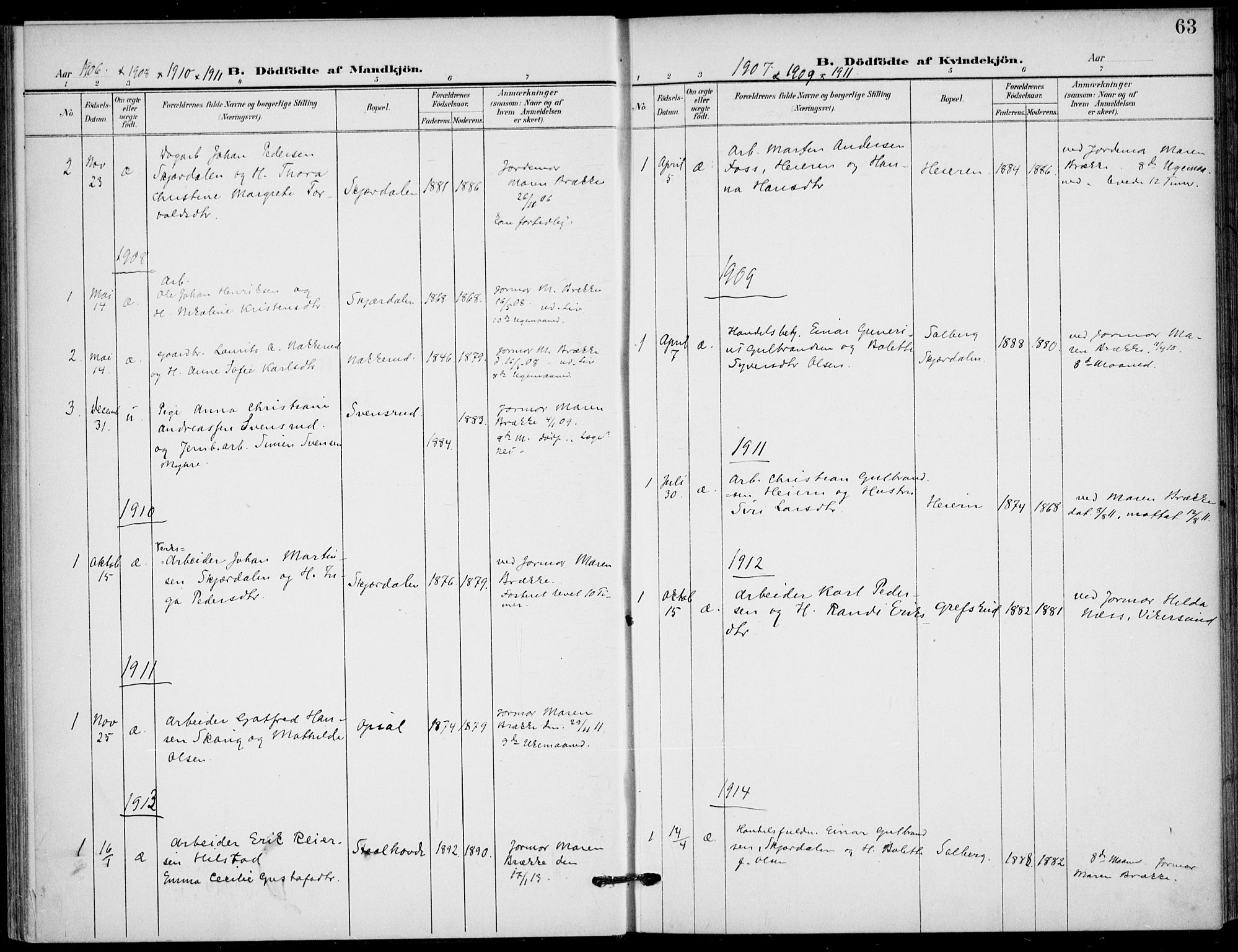 Hole kirkebøker, AV/SAKO-A-228/F/Fb/L0003: Parish register (official) no. II 3, 1906-1916, p. 63