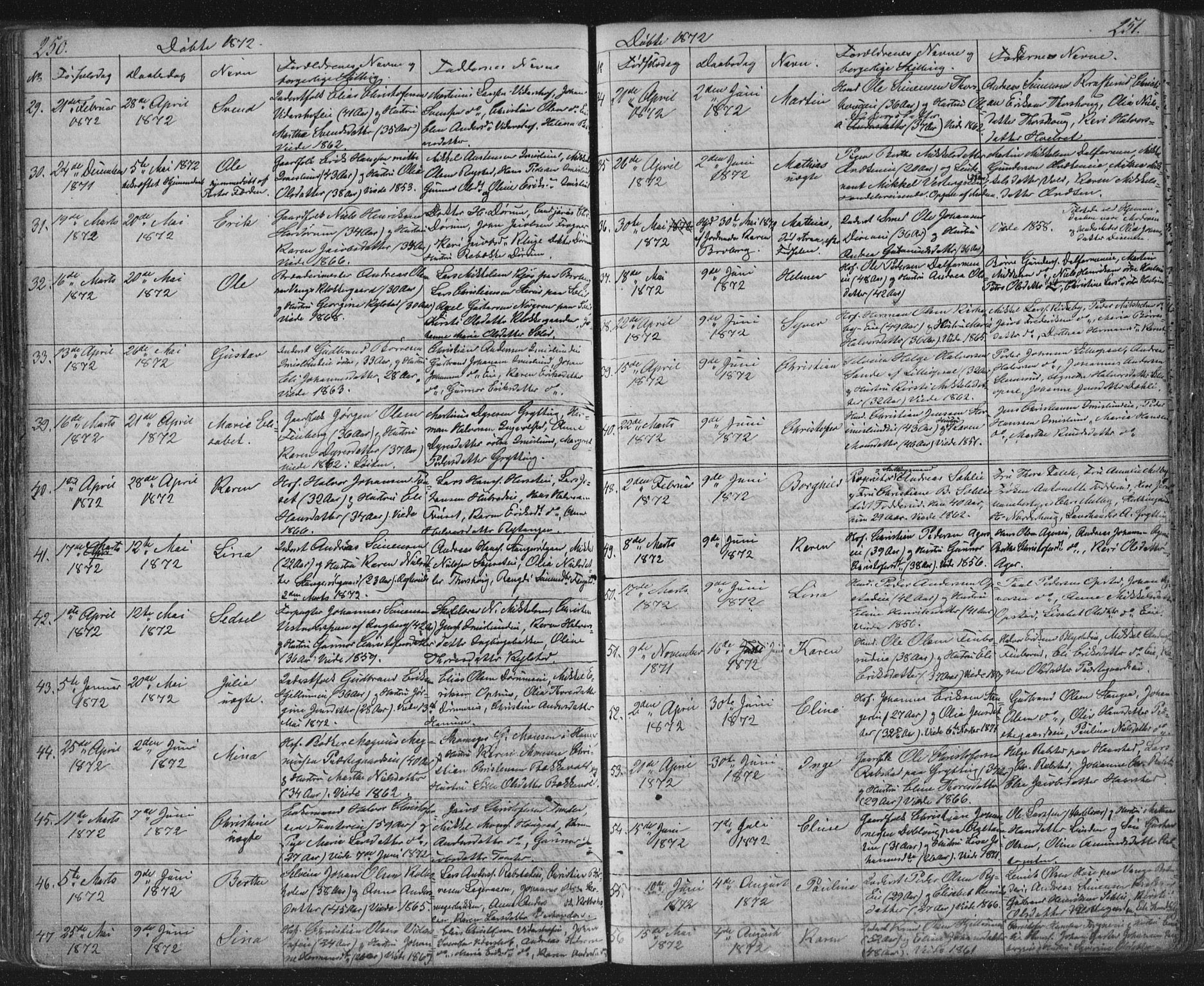 Vang prestekontor, Hedmark, SAH/PREST-008/H/Ha/Hab/L0010A: Parish register (copy) no. 10a, 1854-1896, p. 250-251