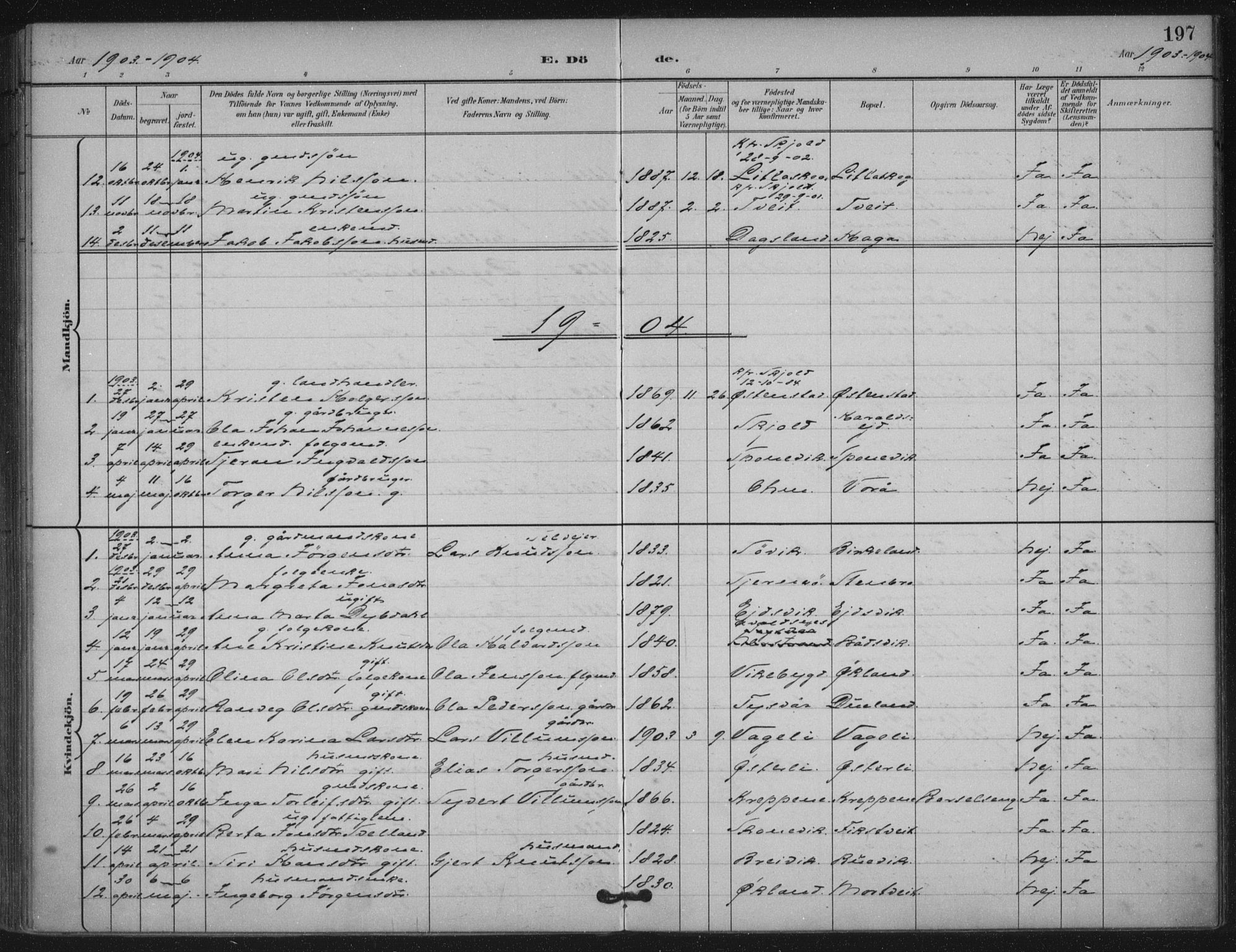 Skjold sokneprestkontor, SAST/A-101847/H/Ha/Haa/L0011: Parish register (official) no. A 11, 1897-1914, p. 197