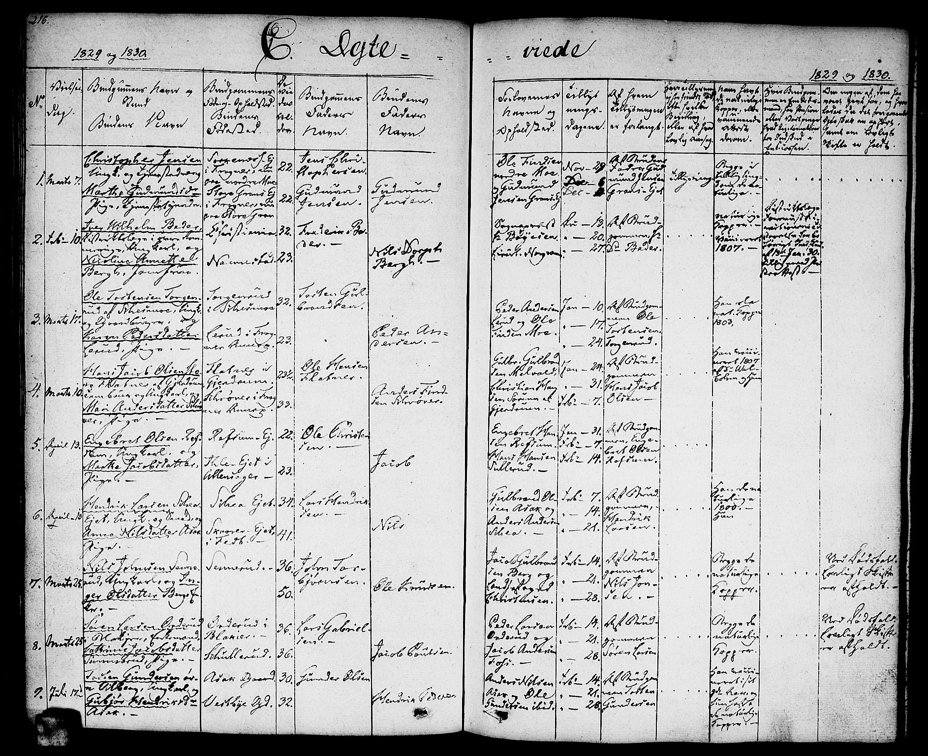 Sørum prestekontor Kirkebøker, SAO/A-10303/F/Fa/L0004: Parish register (official) no. I 4, 1829-1845, p. 216