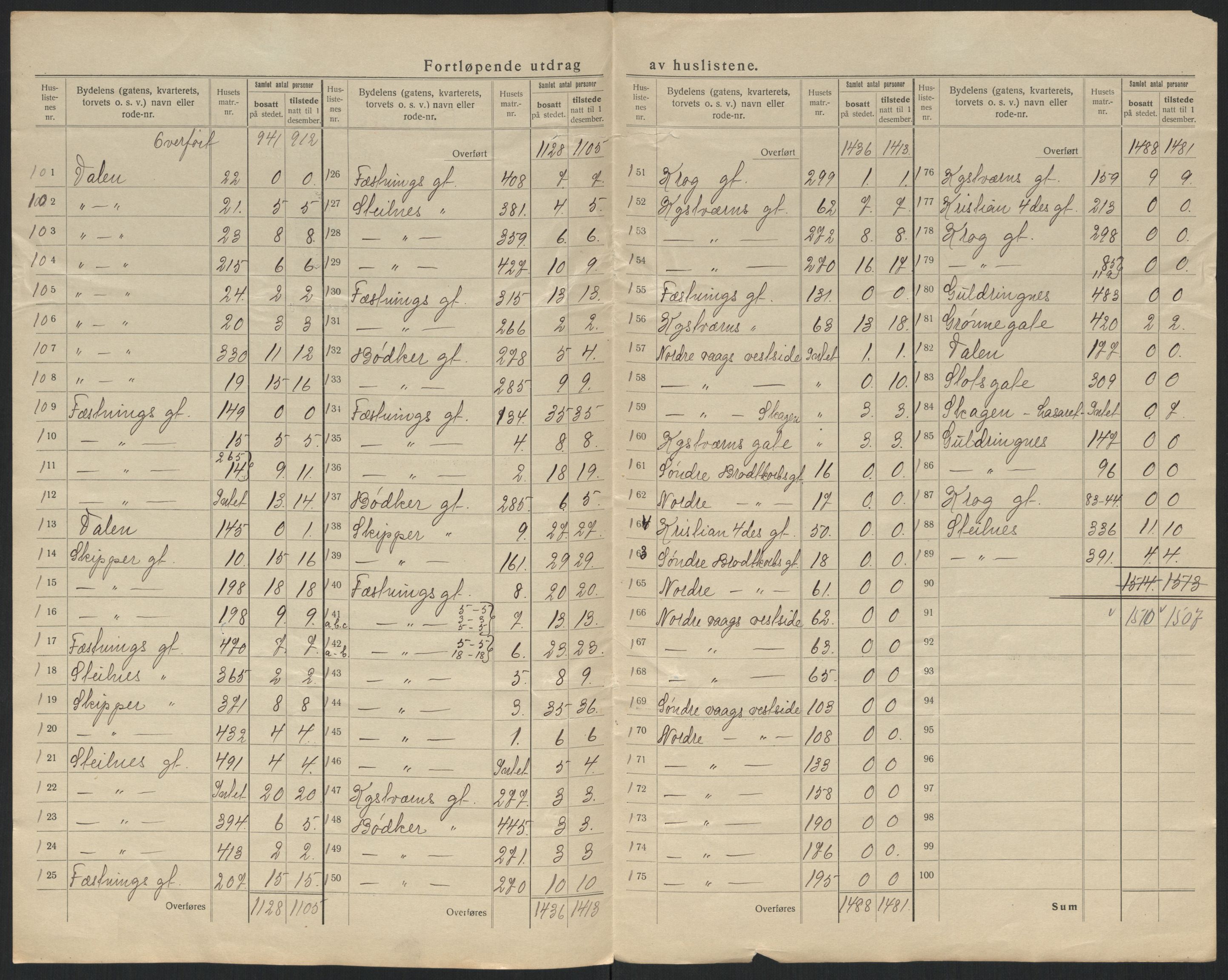 SATØ, 1920 census for Vardø, 1920, p. 19