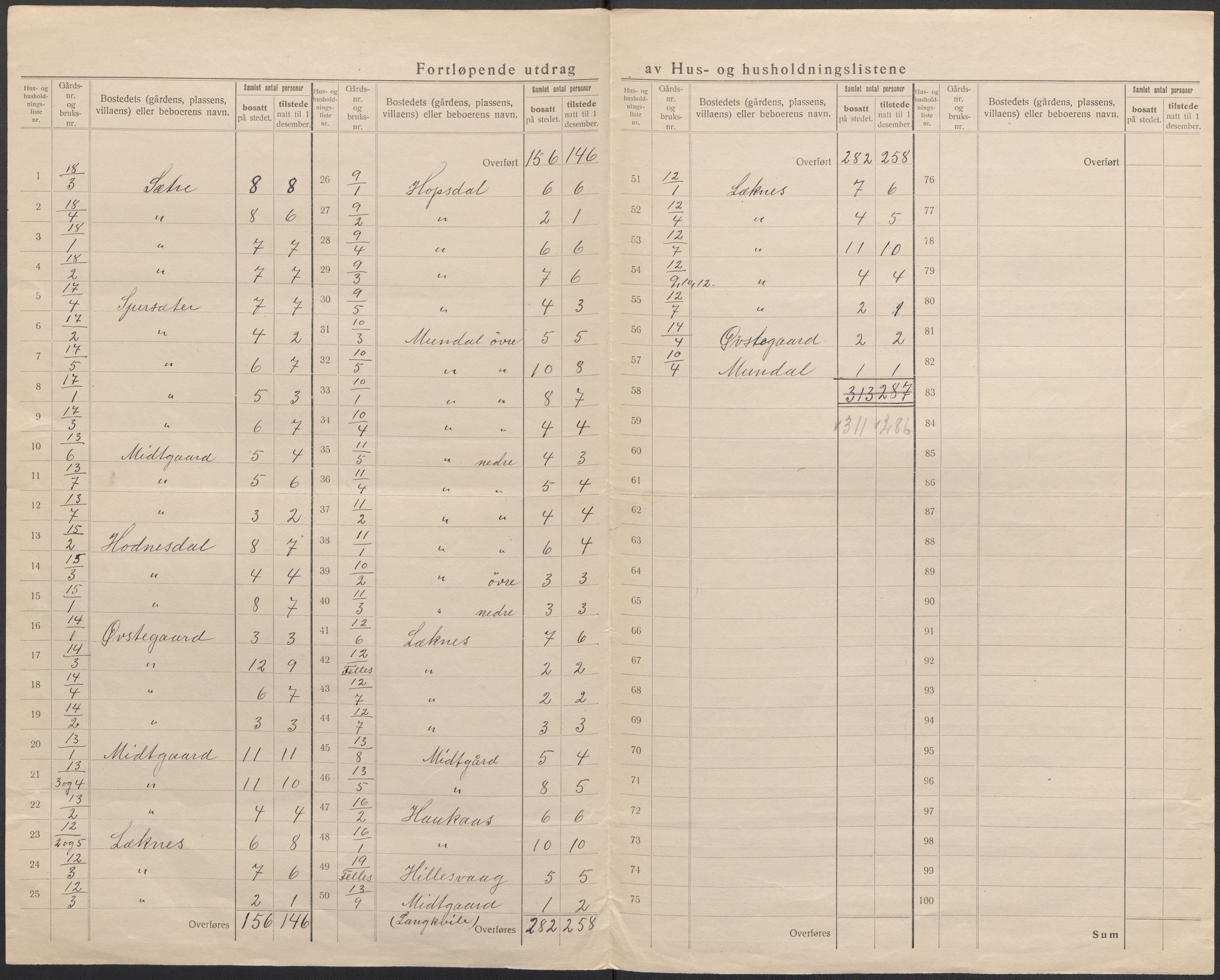 SAB, 1920 census for Hamre, 1920, p. 11