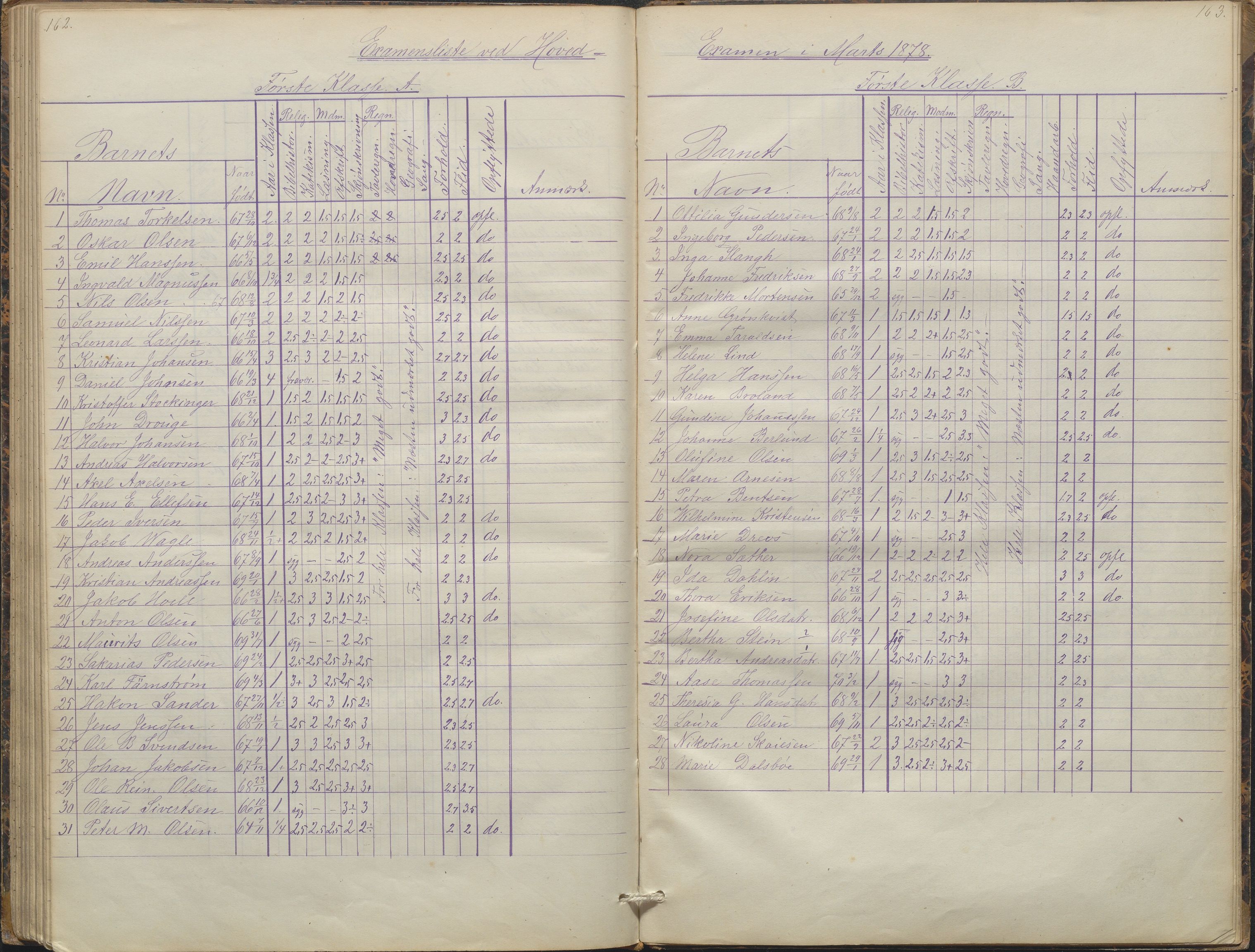 Arendal kommune, Katalog I, AAKS/KA0906-PK-I/07/L0088: Eksamensprotokoll, forhandlingsprotokoll for Almueskolen, 1863-1878, p. 162-163