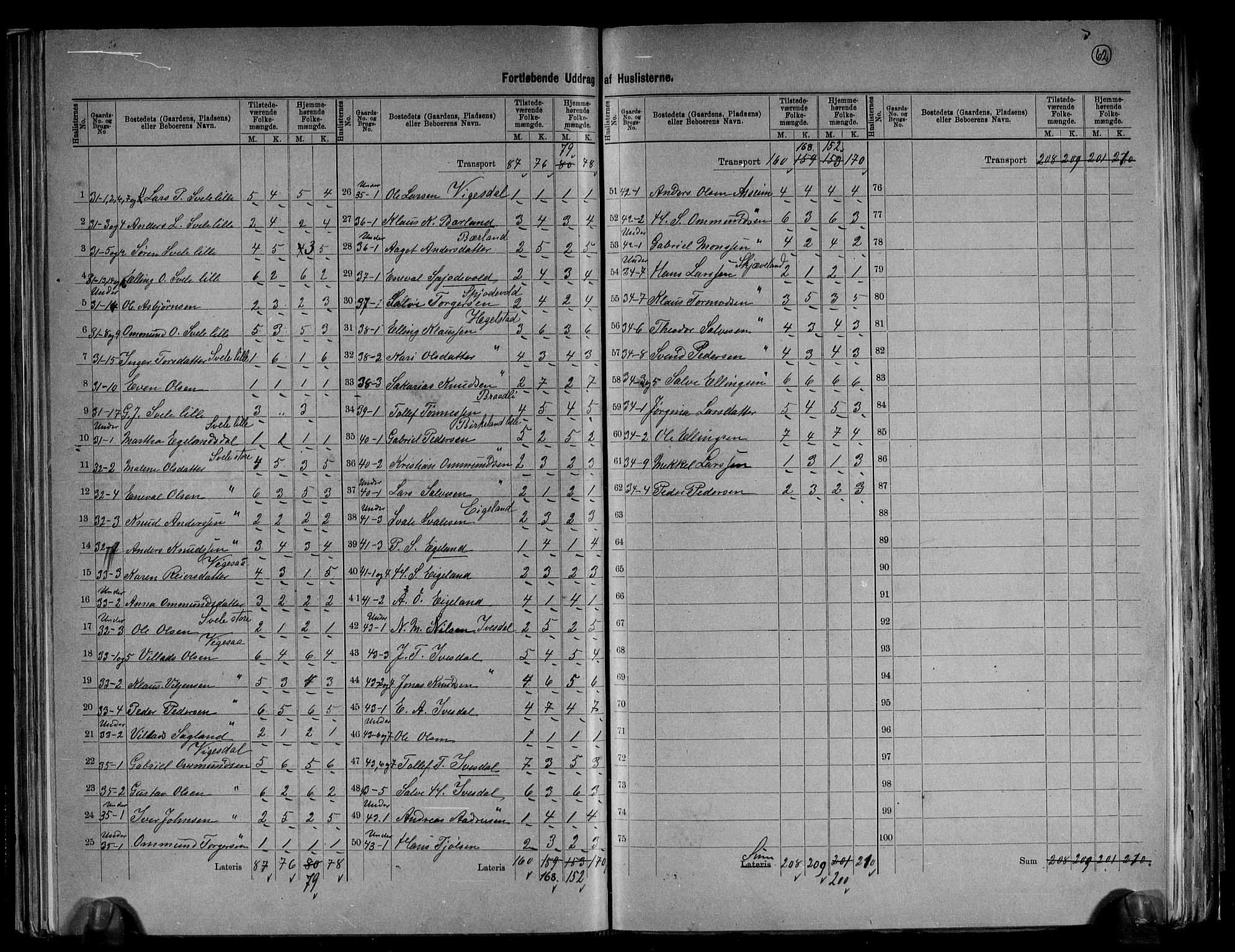 RA, 1891 census for 1114 Bjerkreim, 1891, p. 11