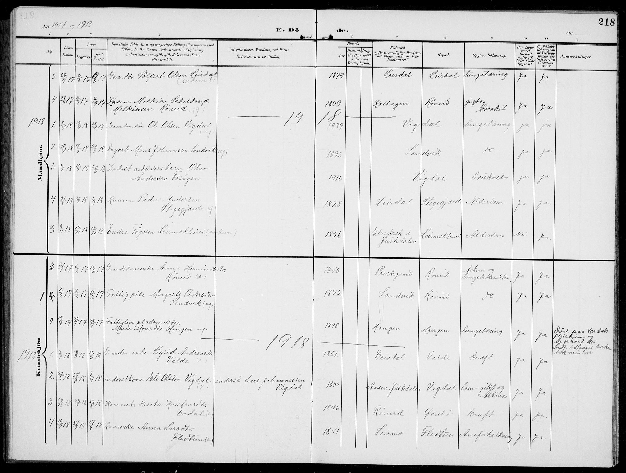 Jostedal sokneprestembete, AV/SAB-A-80601/H/Hab/Habc/L0001: Parish register (copy) no. C 1, 1903-1939, p. 218