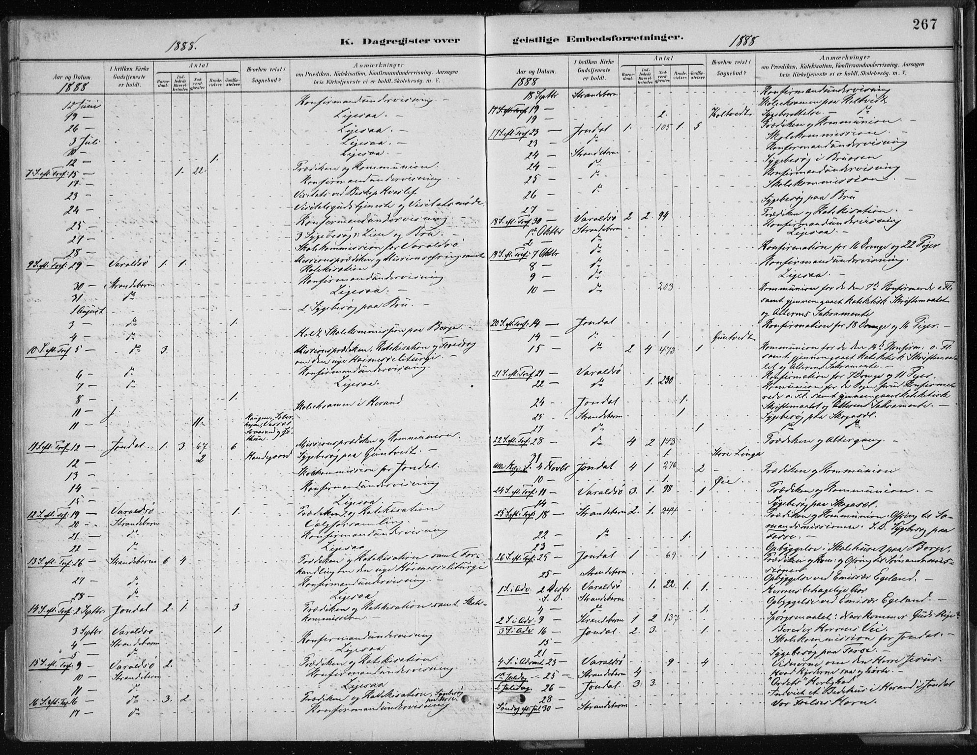 Strandebarm sokneprestembete, AV/SAB-A-78401/H/Haa: Parish register (official) no. B  1, 1886-1908, p. 267