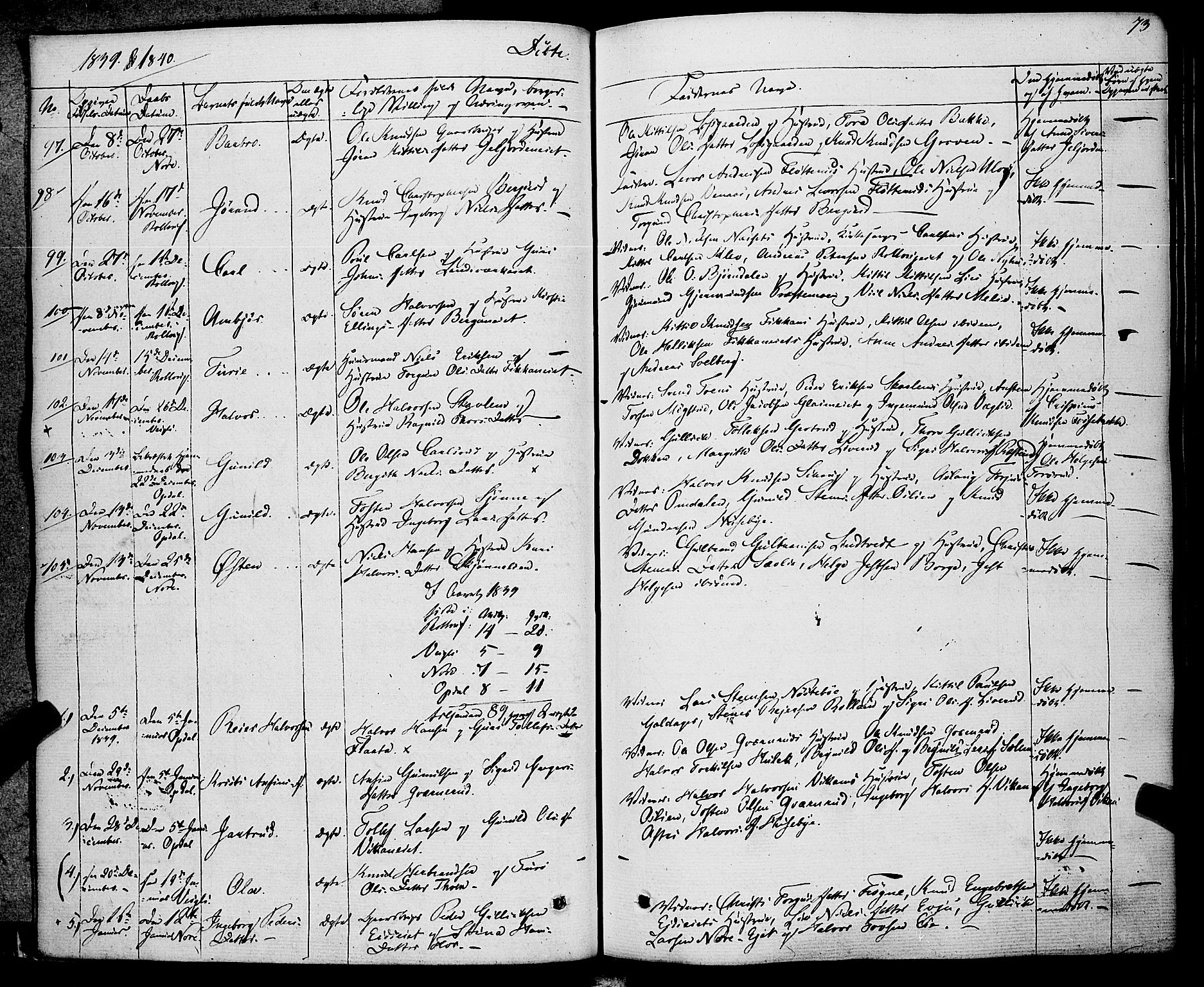 Rollag kirkebøker, SAKO/A-240/F/Fa/L0007: Parish register (official) no. I 7, 1828-1847, p. 73