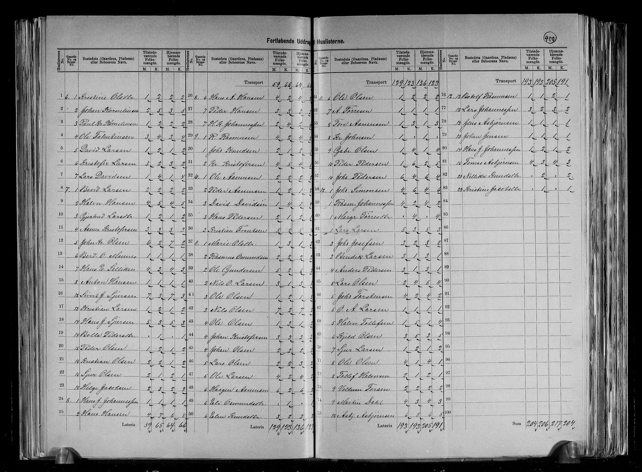 RA, 1891 census for 1150 Skudenes, 1891, p. 14