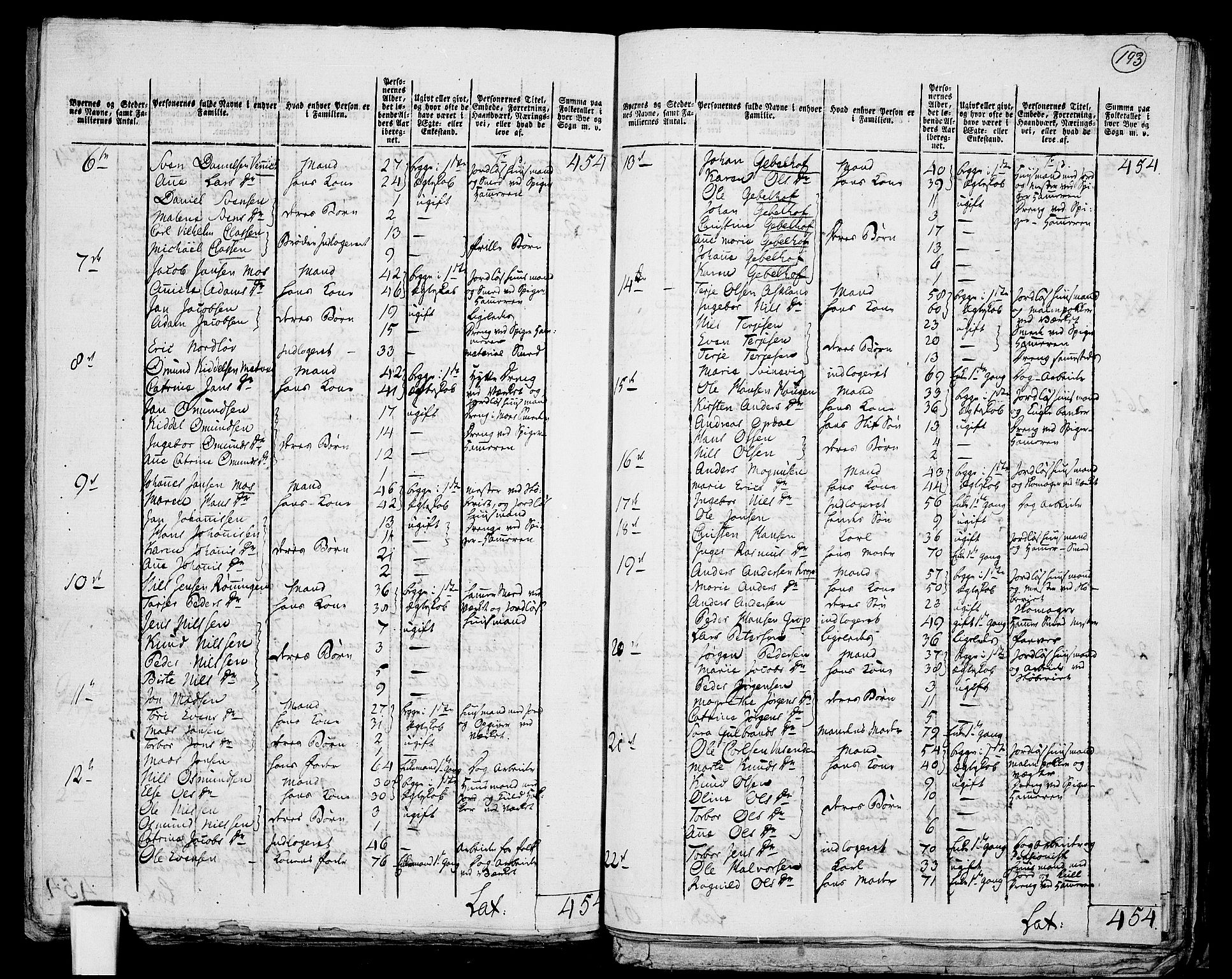 RA, 1801 census for 0920P Øyestad, 1801, p. 192b-193a