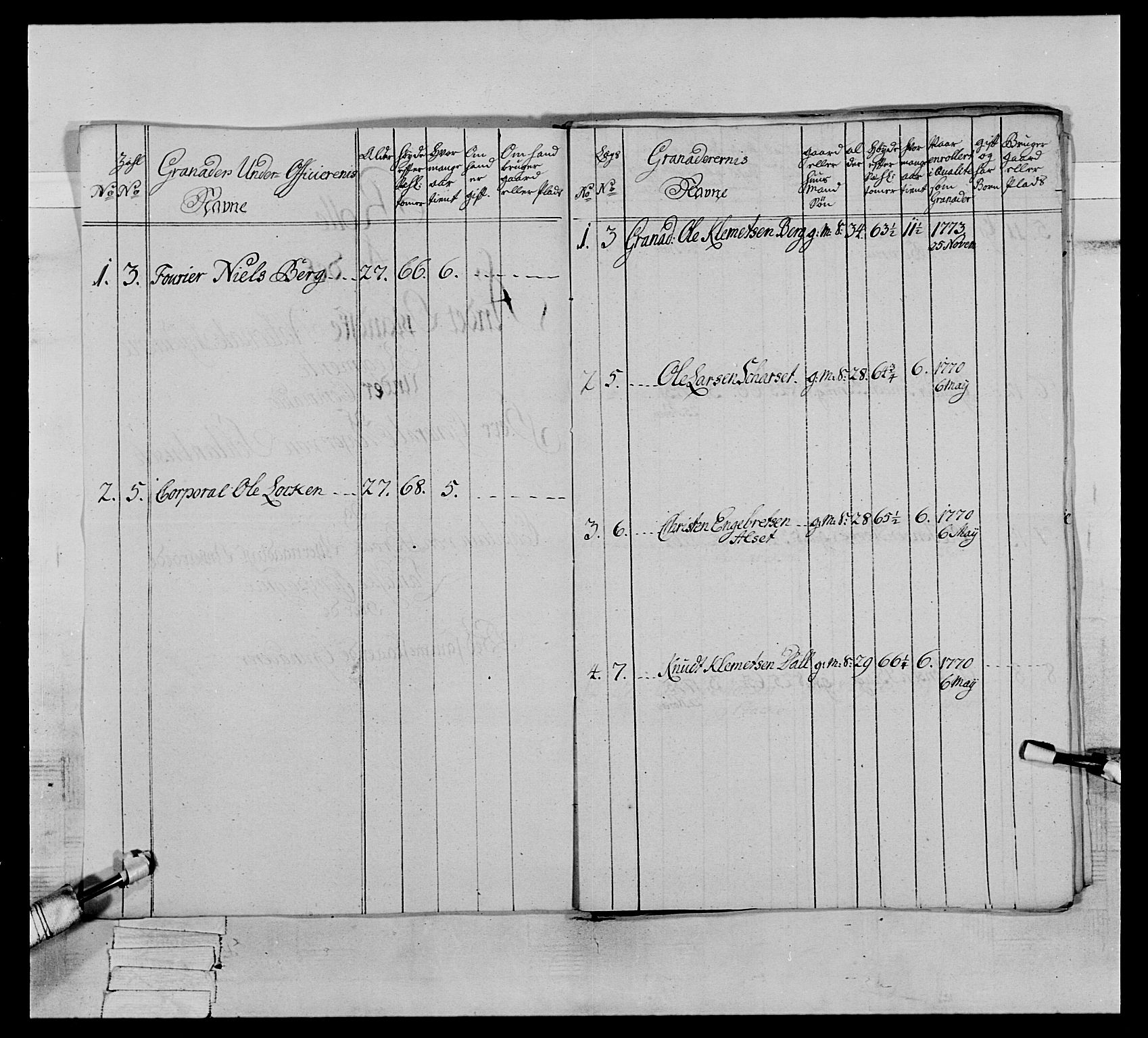 Generalitets- og kommissariatskollegiet, Det kongelige norske kommissariatskollegium, AV/RA-EA-5420/E/Eh/L0064: 2. Opplandske nasjonale infanteriregiment, 1774-1784, p. 153