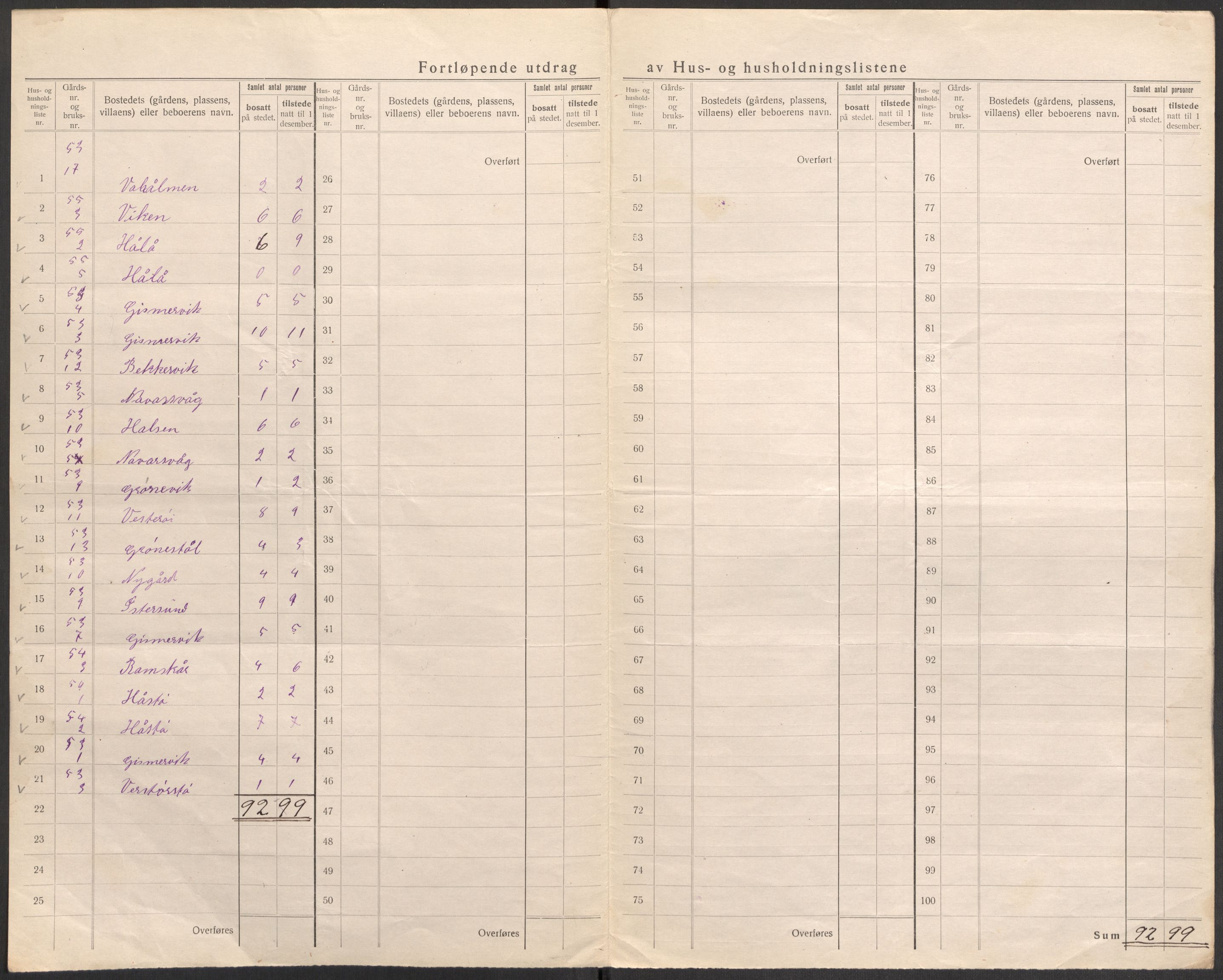 SAST, 1920 census for Avaldsnes, 1920, p. 27