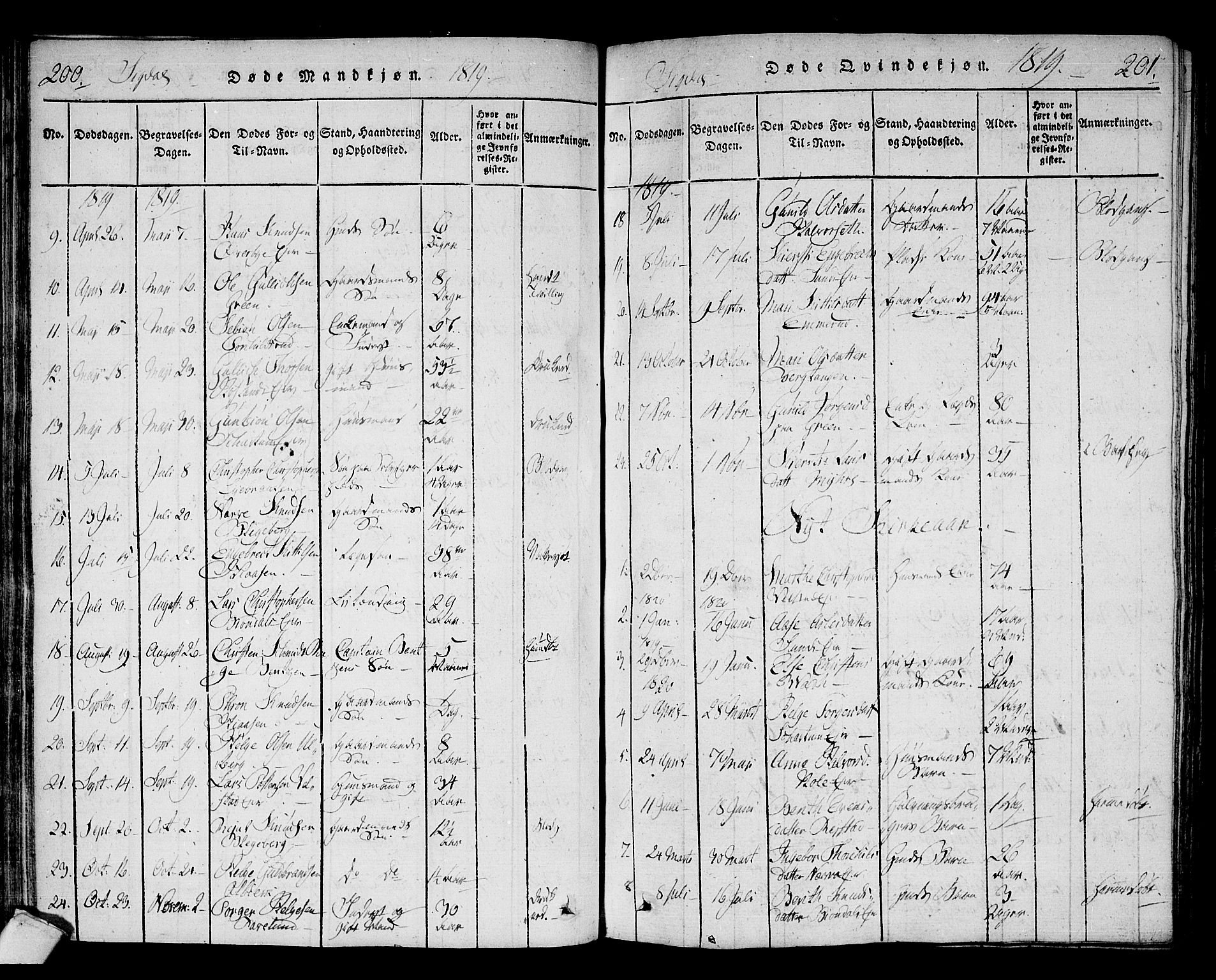 Sigdal kirkebøker, SAKO/A-245/F/Fa/L0005: Parish register (official) no. I 5 /1, 1815-1829, p. 200-201