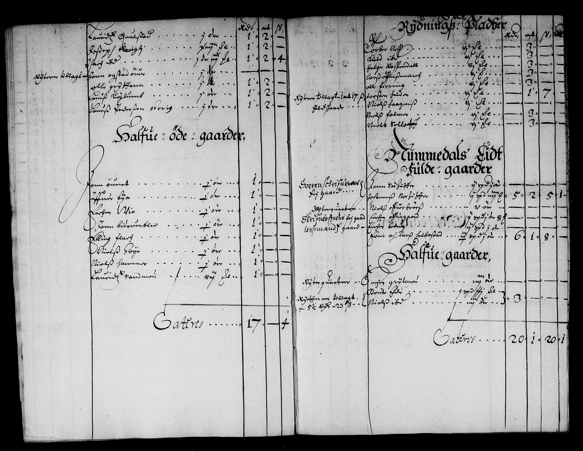 Rentekammeret inntil 1814, Reviderte regnskaper, Stiftamtstueregnskaper, Trondheim stiftamt og Nordland amt, AV/RA-EA-6044/R/Rd/L0017: Trondheim stiftamt, 1666