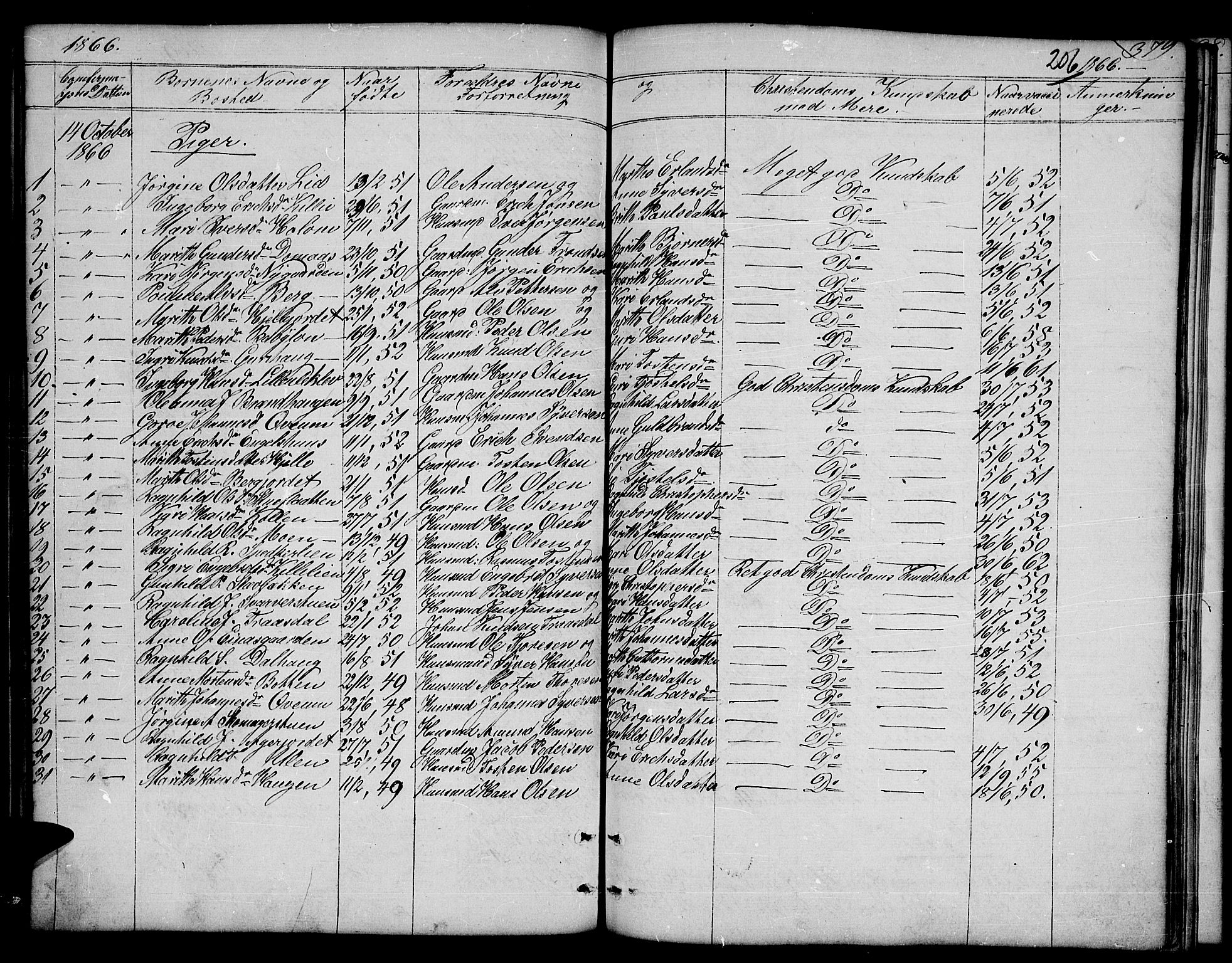 Dovre prestekontor, SAH/PREST-066/H/Ha/Hab/L0001: Parish register (copy) no. 1, 1862-1880, p. 379