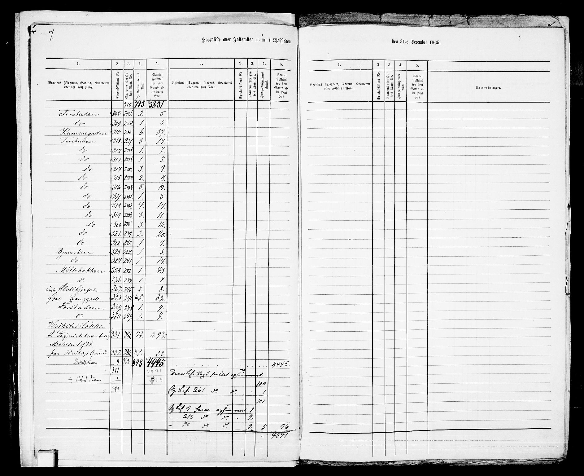 RA, 1865 census for Tønsberg, 1865, p. 11