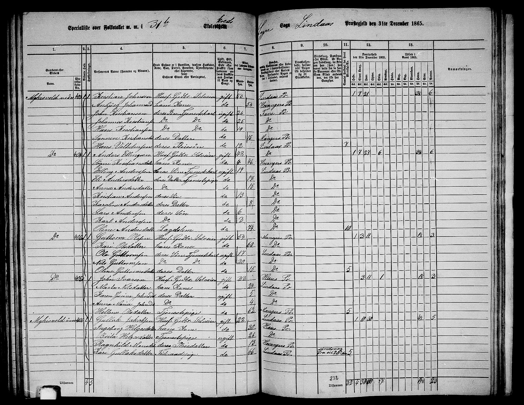 RA, 1865 census for Lindås, 1865, p. 174