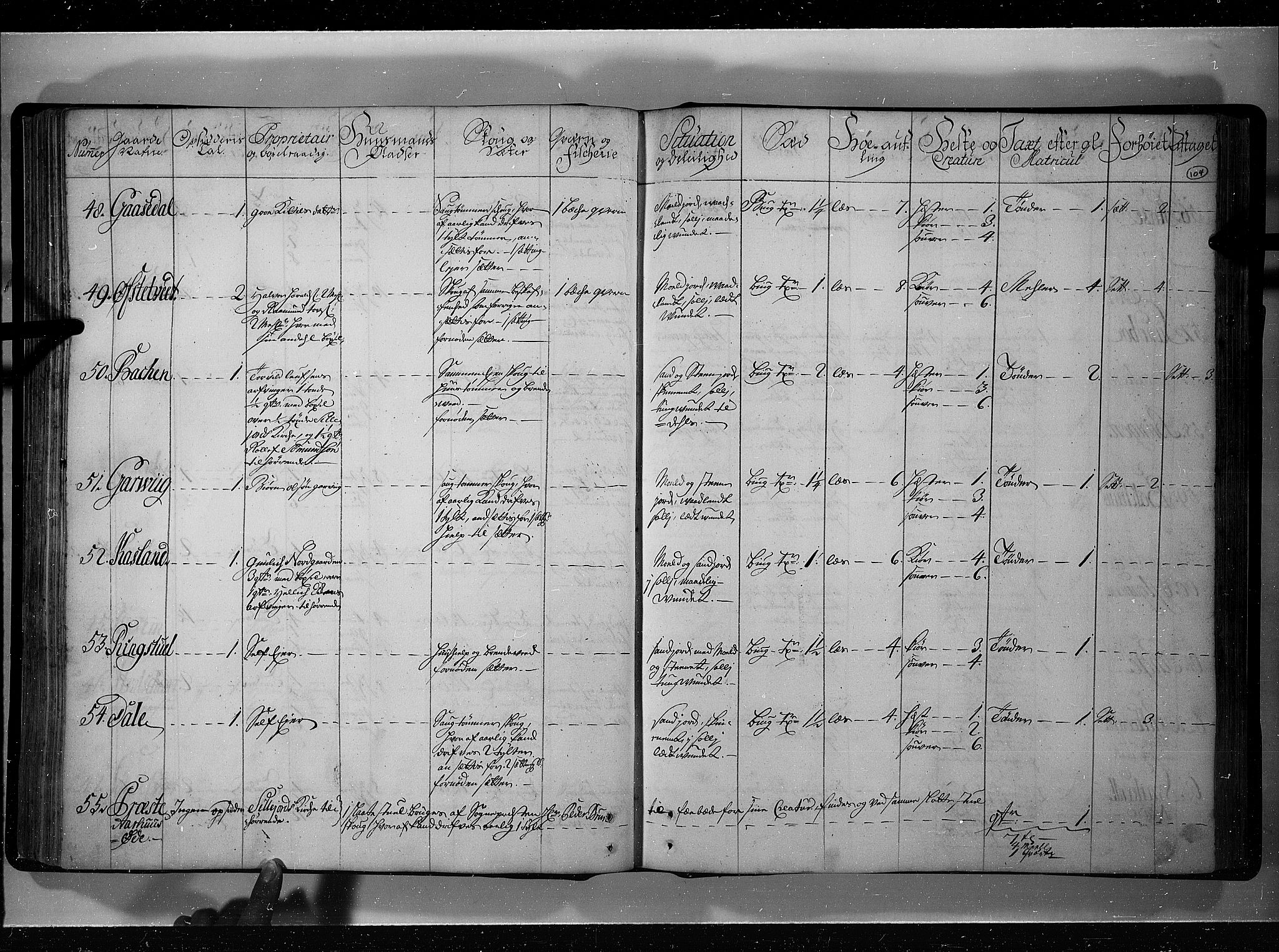 Rentekammeret inntil 1814, Realistisk ordnet avdeling, AV/RA-EA-4070/N/Nb/Nbf/L0121: Øvre og Nedre Telemark eksaminasjonsprotokoll, 1723, p. 103b-104a