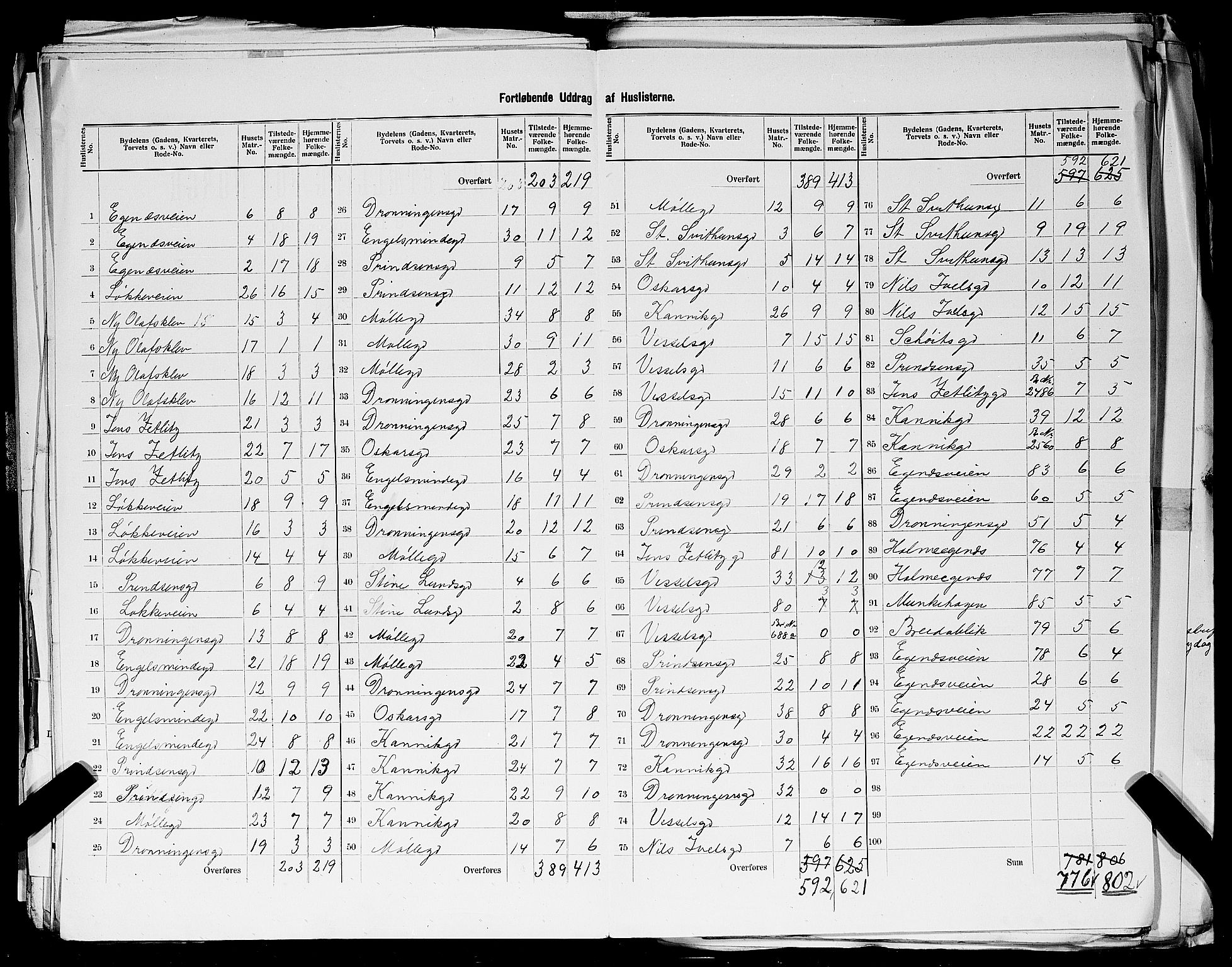 SAST, 1900 census for Stavanger, 1900, p. 143