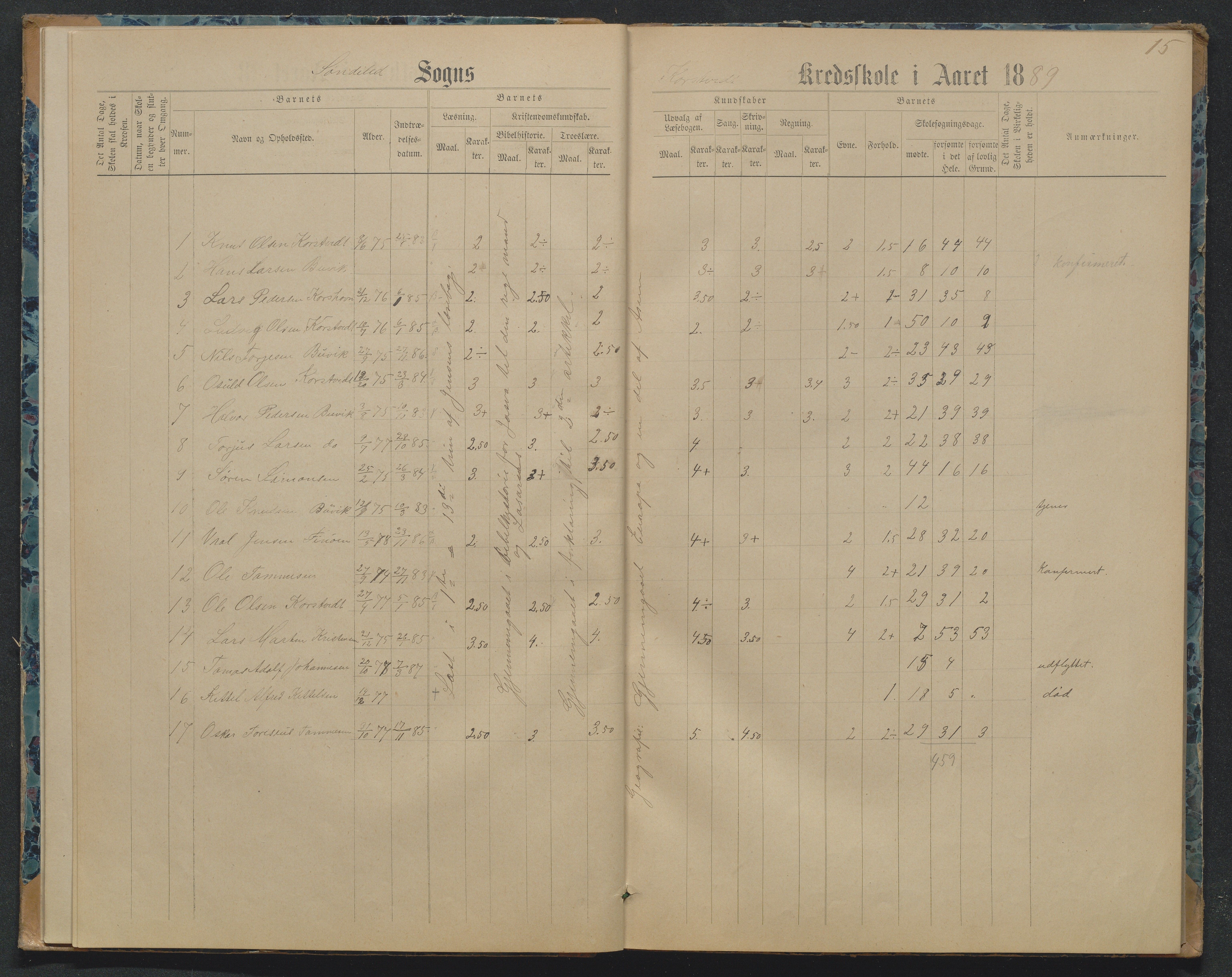 Søndeled kommune, AAKS/KA0913-PK/1/05/05j/L0001: Karakterprotokoll, 1883-1891, p. 15