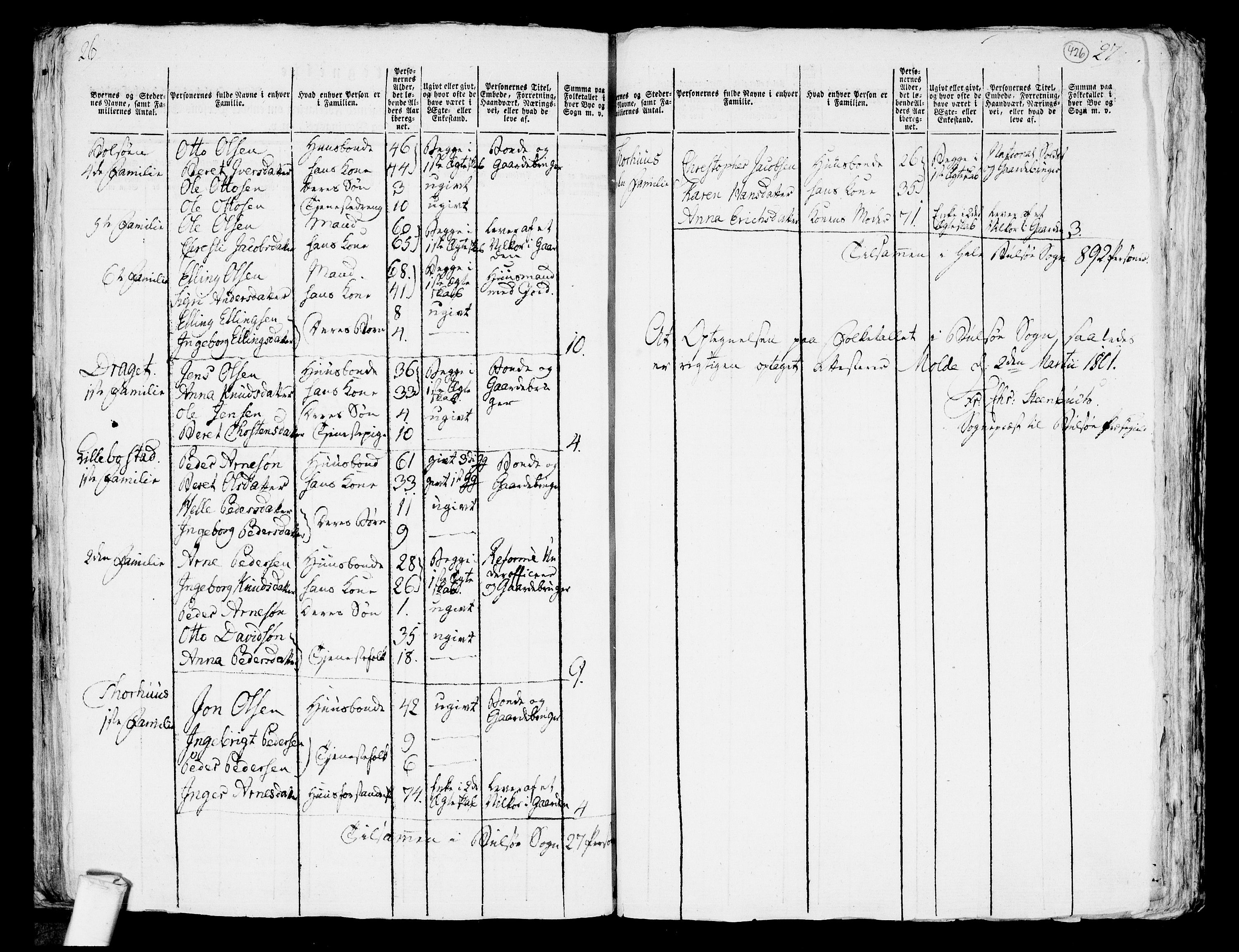 RA, 1801 census for 1544P Bolsøy, 1801, p. 425b-426a