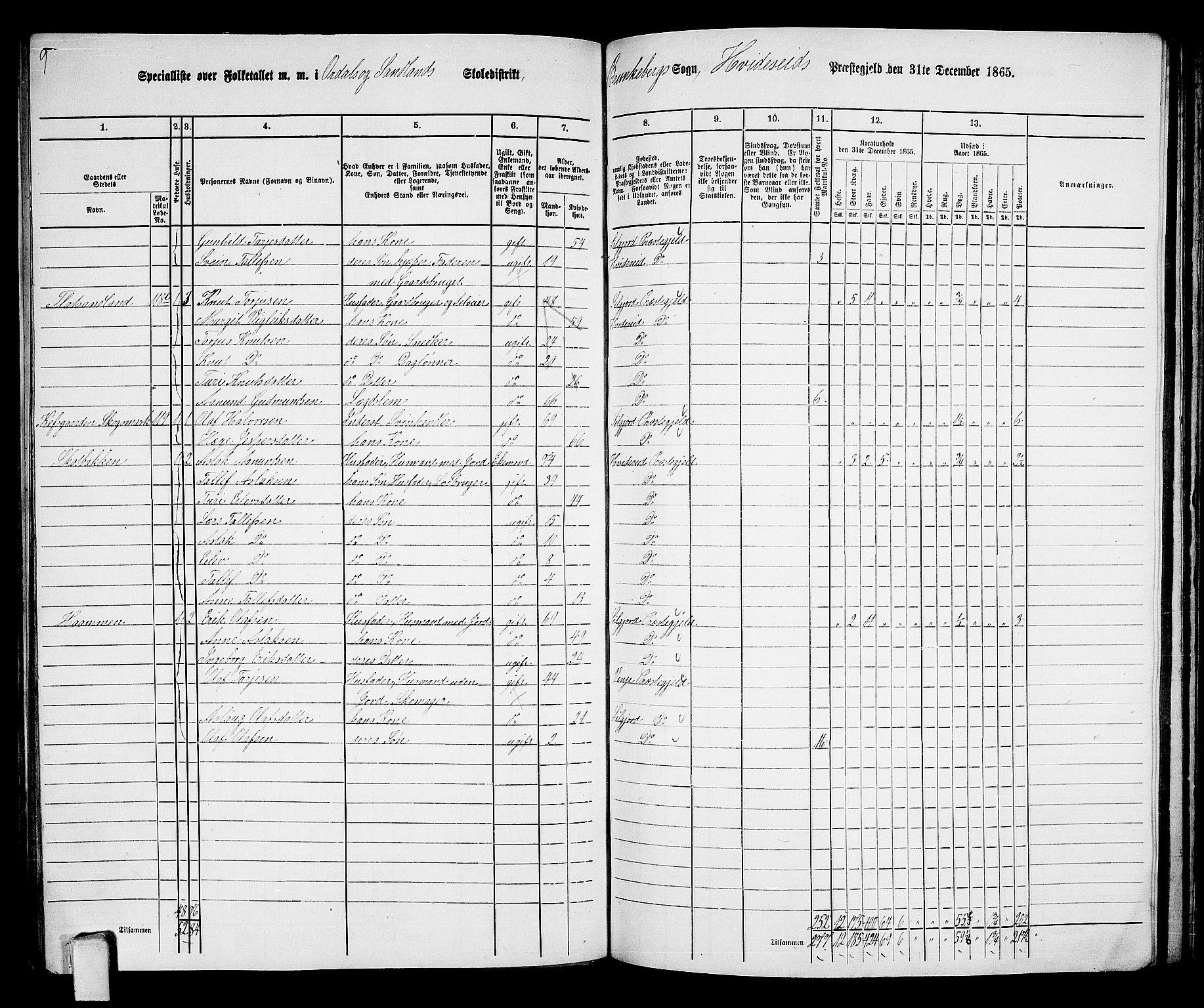 RA, 1865 census for Kviteseid, 1865, p. 114