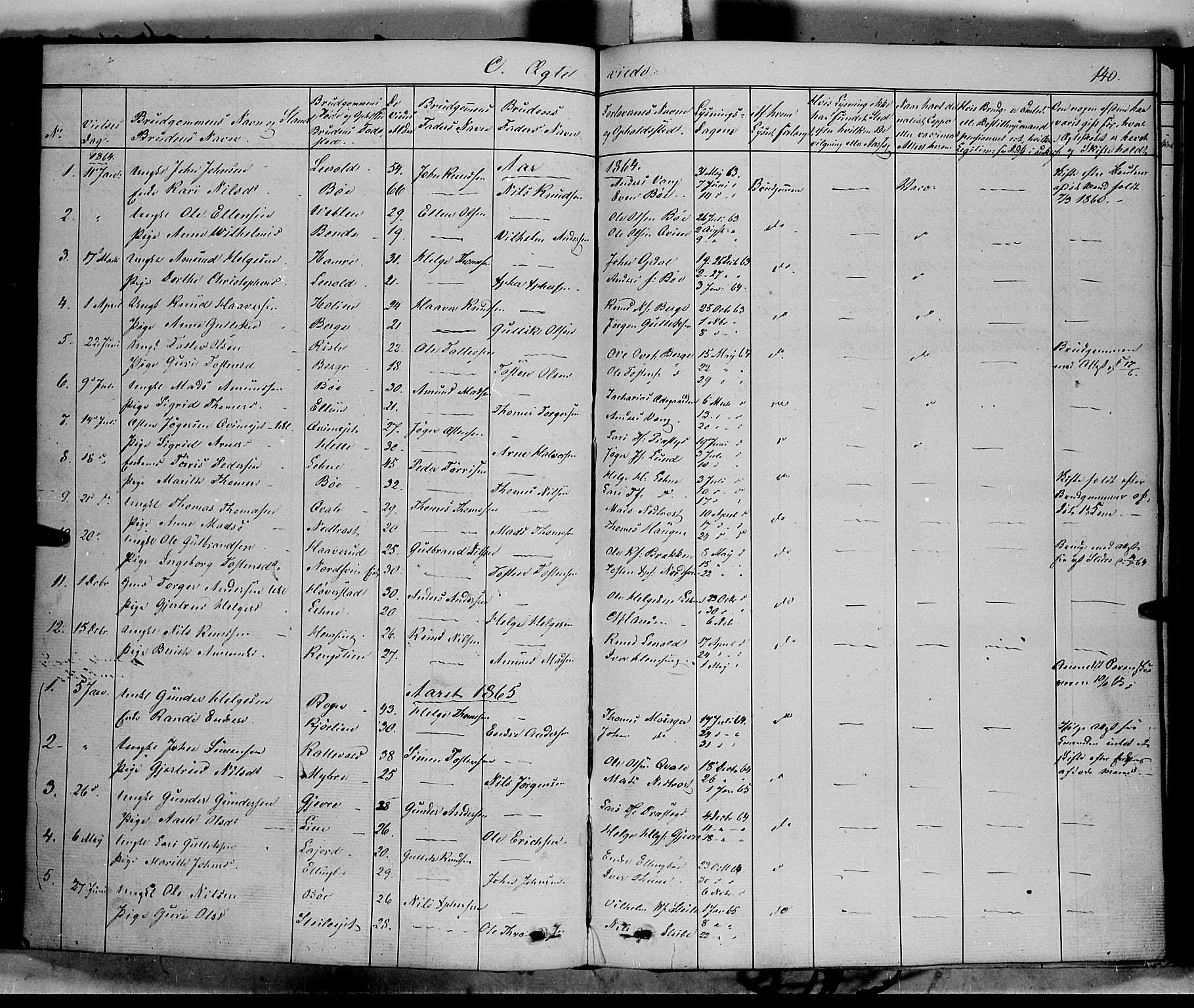 Vang prestekontor, Valdres, SAH/PREST-140/H/Ha/L0006: Parish register (official) no. 6, 1846-1864, p. 140