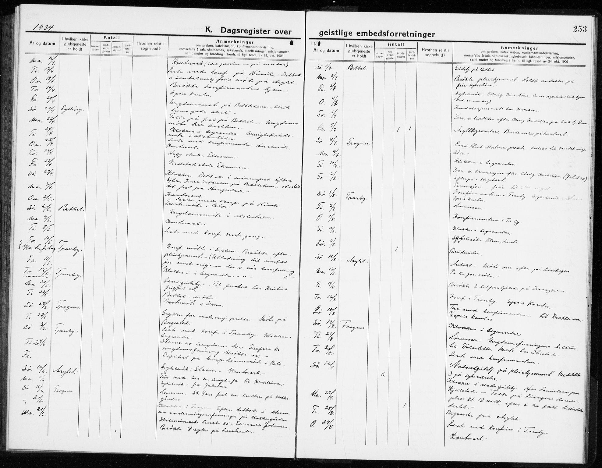 Lier kirkebøker, AV/SAKO-A-230/G/Gb/L0005: Parish register (copy) no. II 5, 1932-1942, p. 253