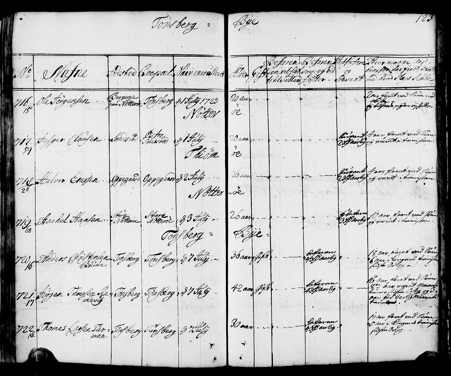 Drammen innrulleringsdistrikt, AV/SAKO-A-781/F/Fa/L0002: Hovedrulle over sjøfolk i Bragernes distrikt som har blitt innrullert, 1723-1726, p. 124