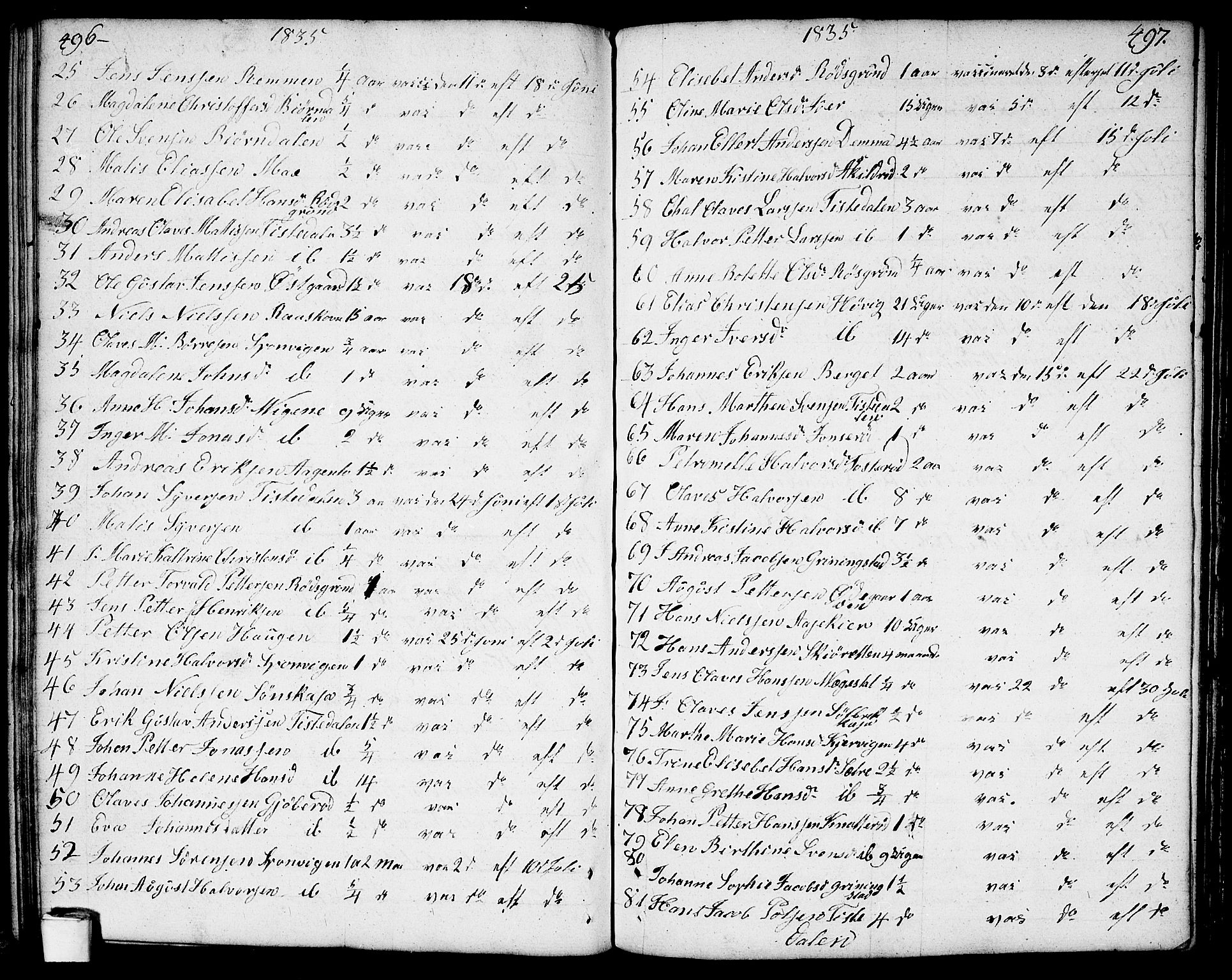 Berg prestekontor Kirkebøker, SAO/A-10902/F/Fa/L0001: Parish register (official) no. I 1, 1770-1814, p. 496-497