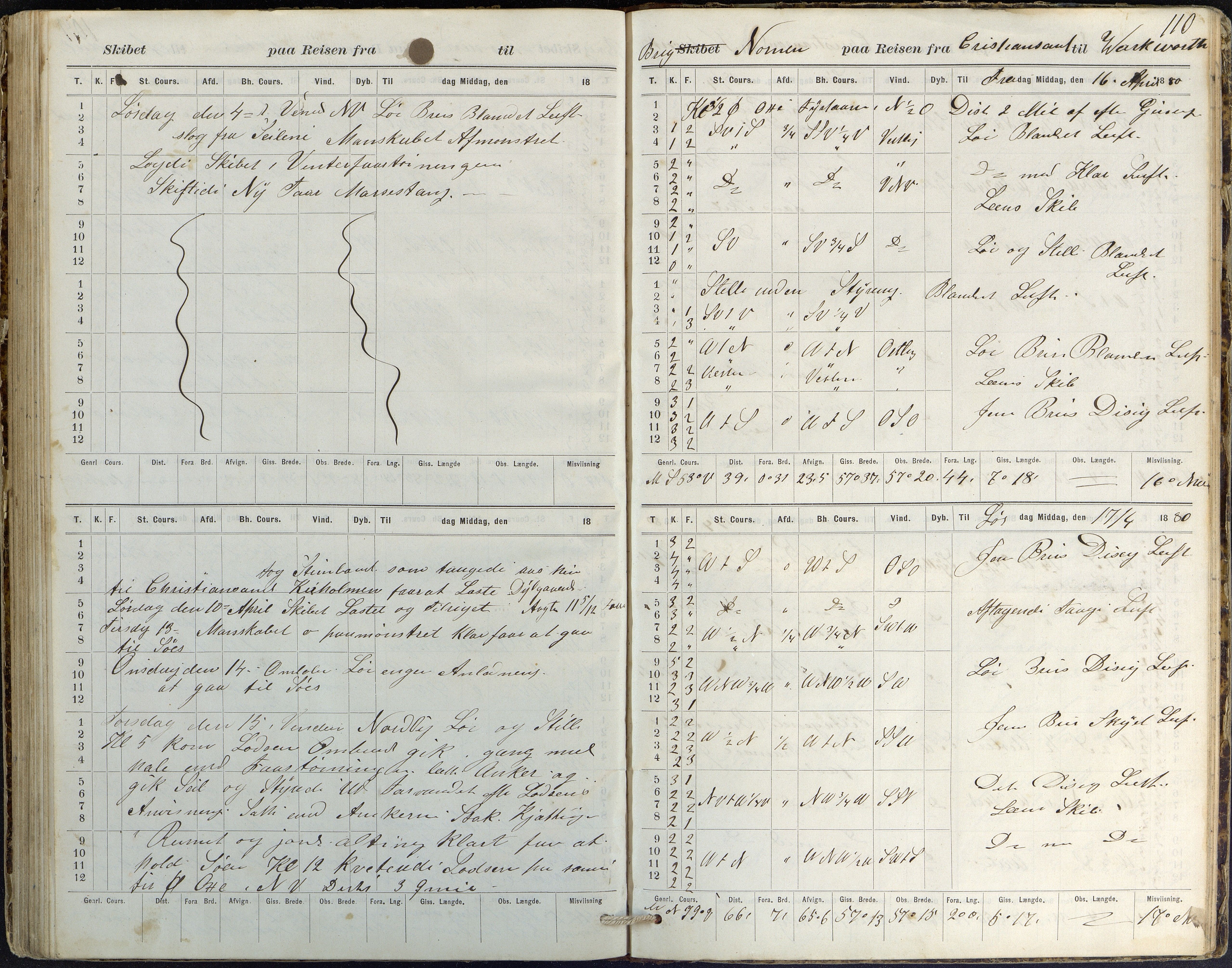 Fartøysarkivet, AAKS/PA-1934/F/L0244: Nornen (brigg), 1876-1880, p. 110