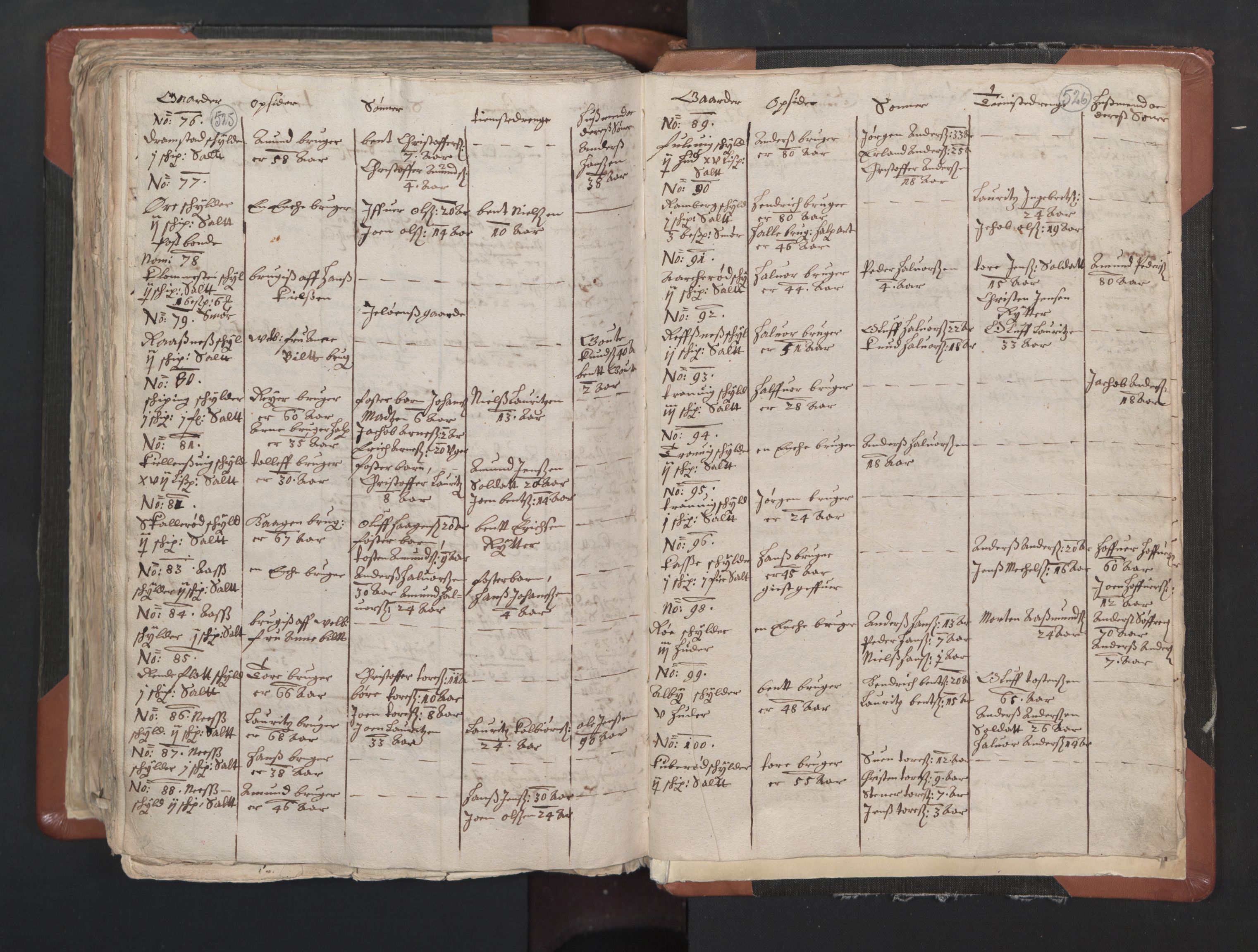 RA, Vicar's Census 1664-1666, no. 1: Nedre Borgesyssel deanery, 1664-1666, p. 525-526