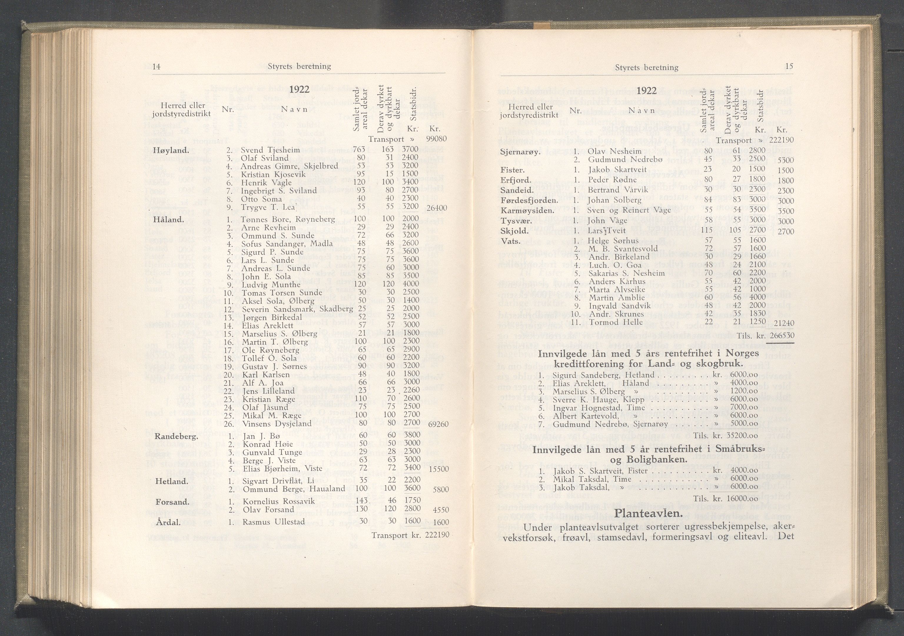 Rogaland fylkeskommune - Fylkesrådmannen , IKAR/A-900/A/Aa/Aaa/L0042: Møtebok , 1923, p. 14-15