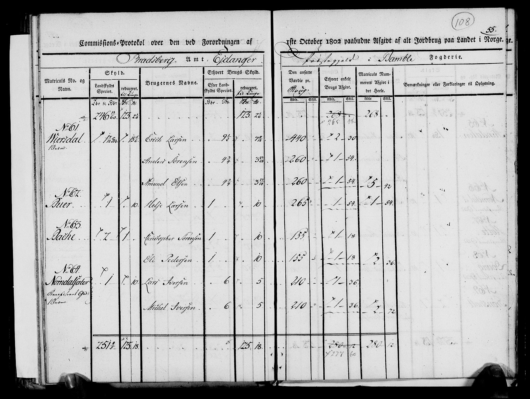 Rentekammeret inntil 1814, Realistisk ordnet avdeling, AV/RA-EA-4070/N/Ne/Nea/L0068: og 0069: Nedre Telemarken og Bamble fogderi. Kommisjonsprotokoll for Drangedal, Sannidal, Bamble og Eidanger prestegjeld., 1803, p. 114