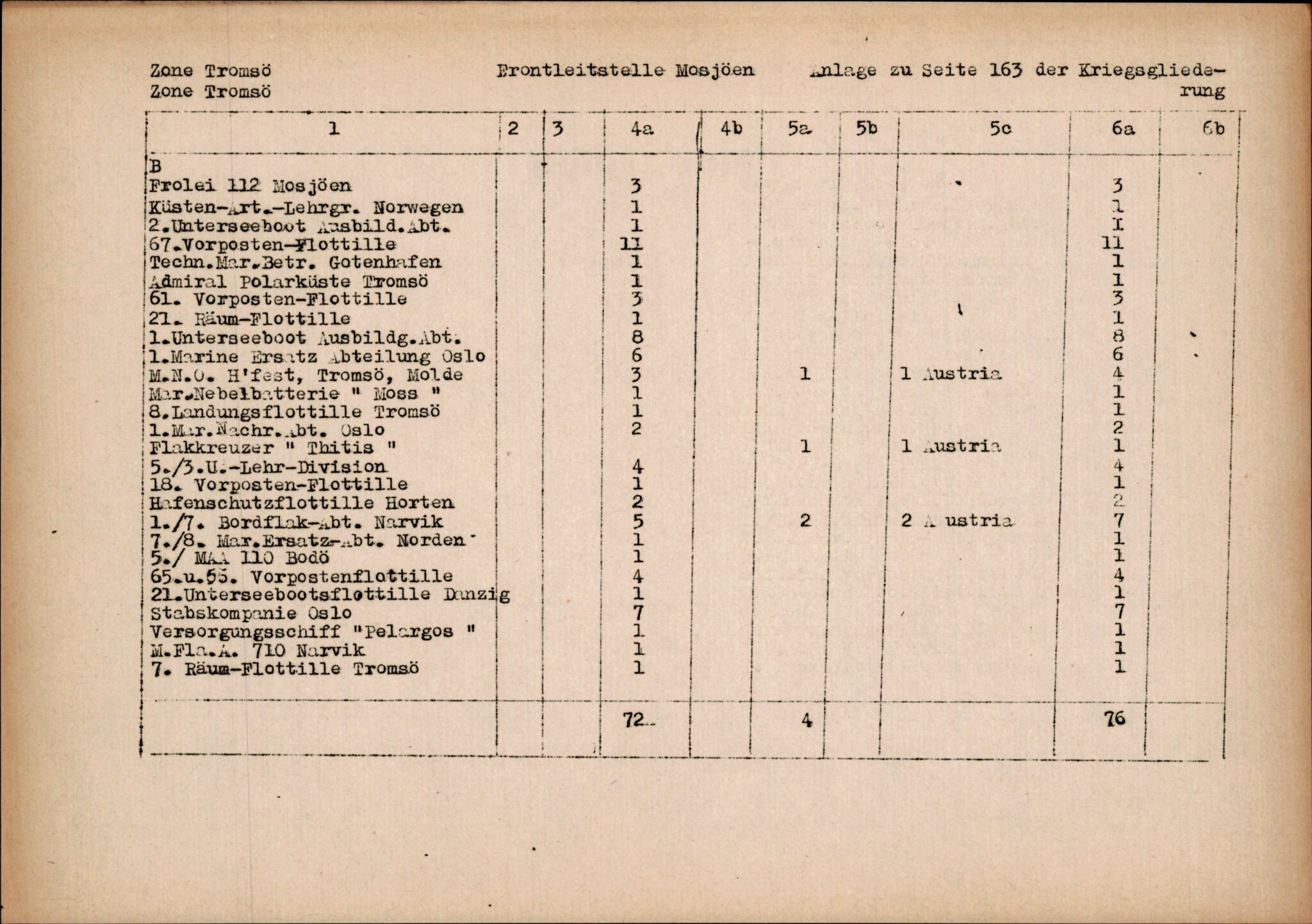 Forsvarets Overkommando. 2 kontor. Arkiv 11.4. Spredte tyske arkivsaker, AV/RA-RAFA-7031/D/Dar/Darc/L0014: FO.II, 1945, p. 1027