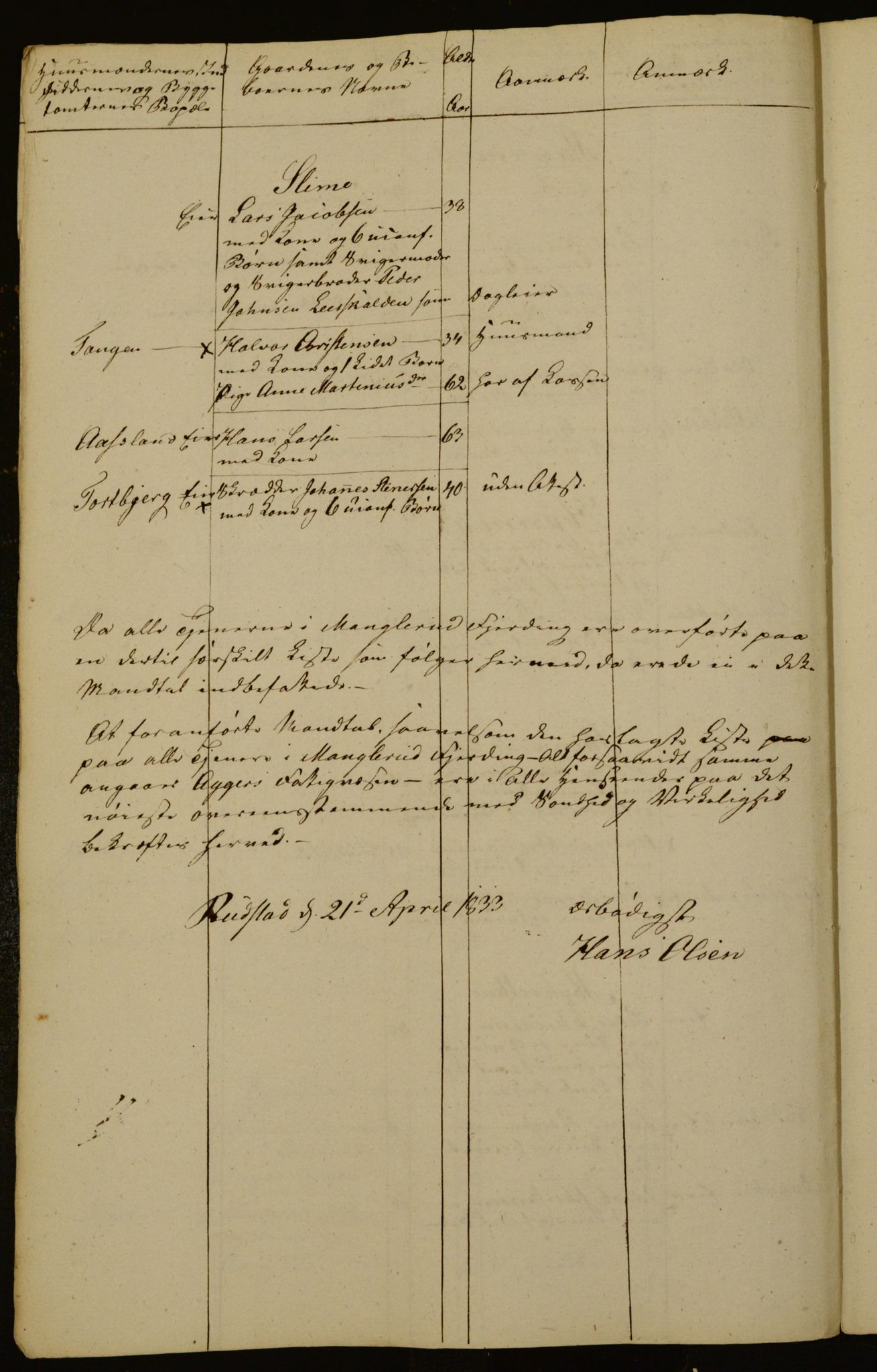 OBA, Census for Aker 1833, 1833