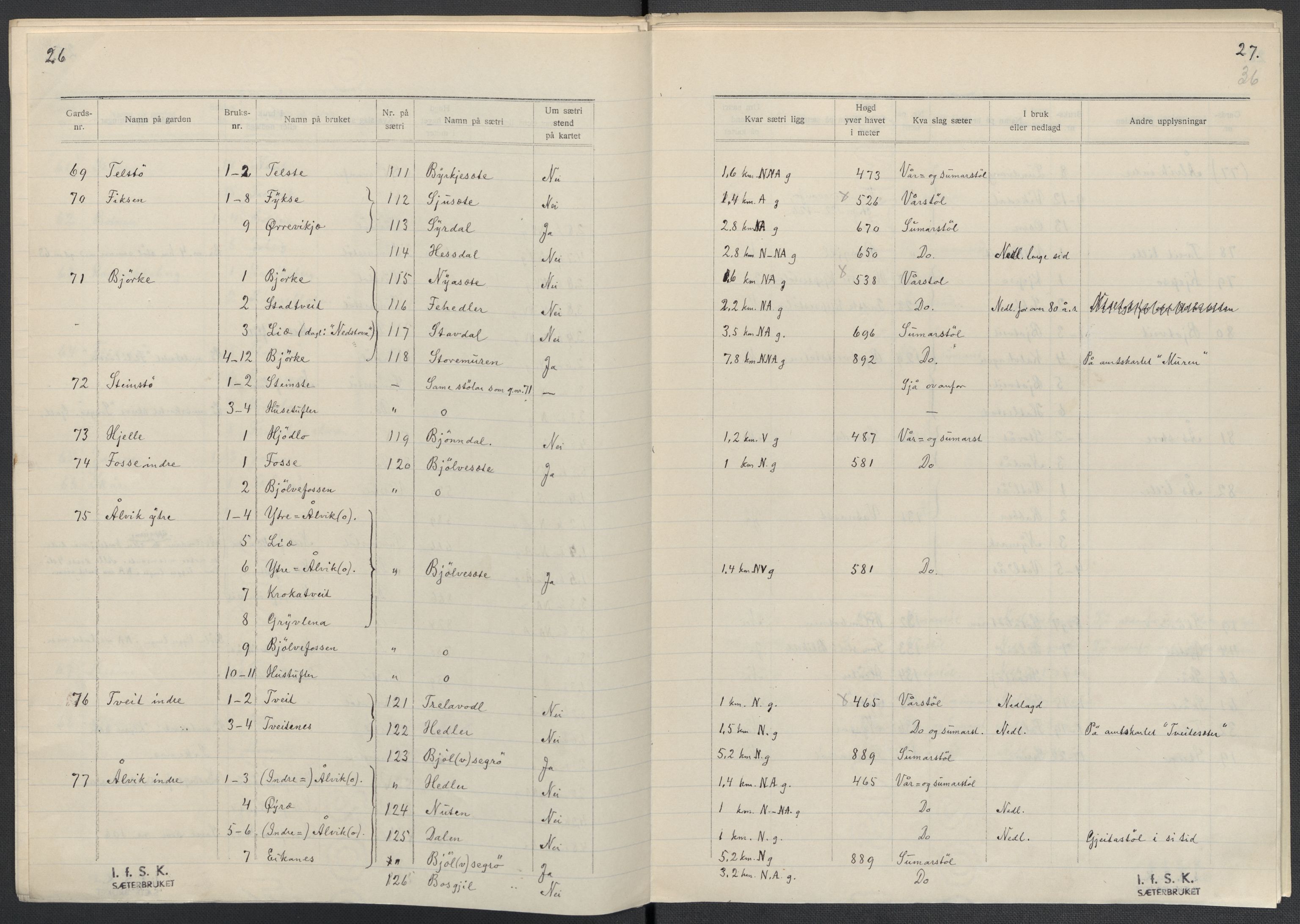 Instituttet for sammenlignende kulturforskning, AV/RA-PA-0424/F/Fc/L0010/0003: Eske B10: / Hordaland (perm XXVII), 1933-1936, p. 36