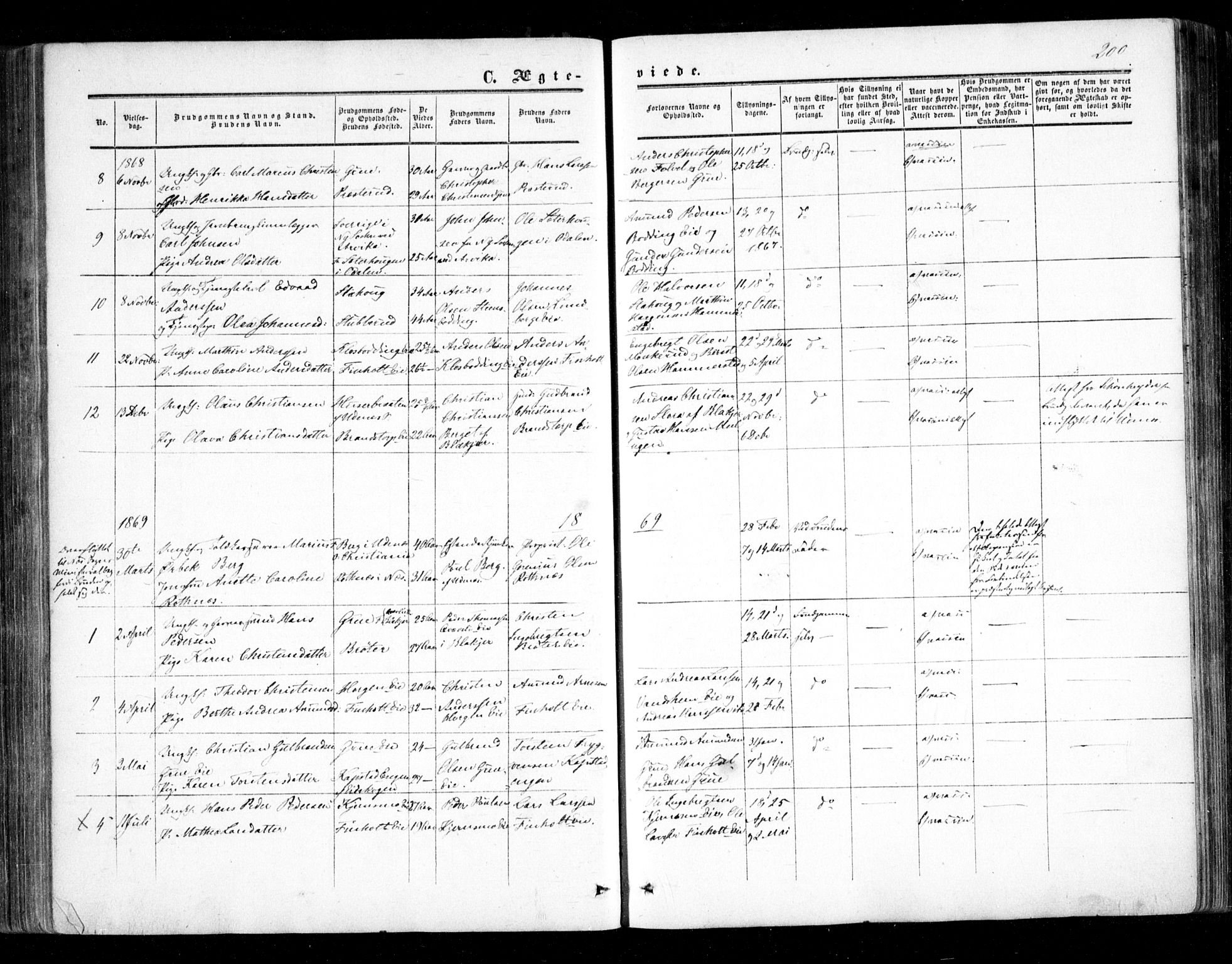 Nes prestekontor Kirkebøker, SAO/A-10410/F/Fc/L0001: Parish register (official) no. III 1, 1859-1882, p. 200