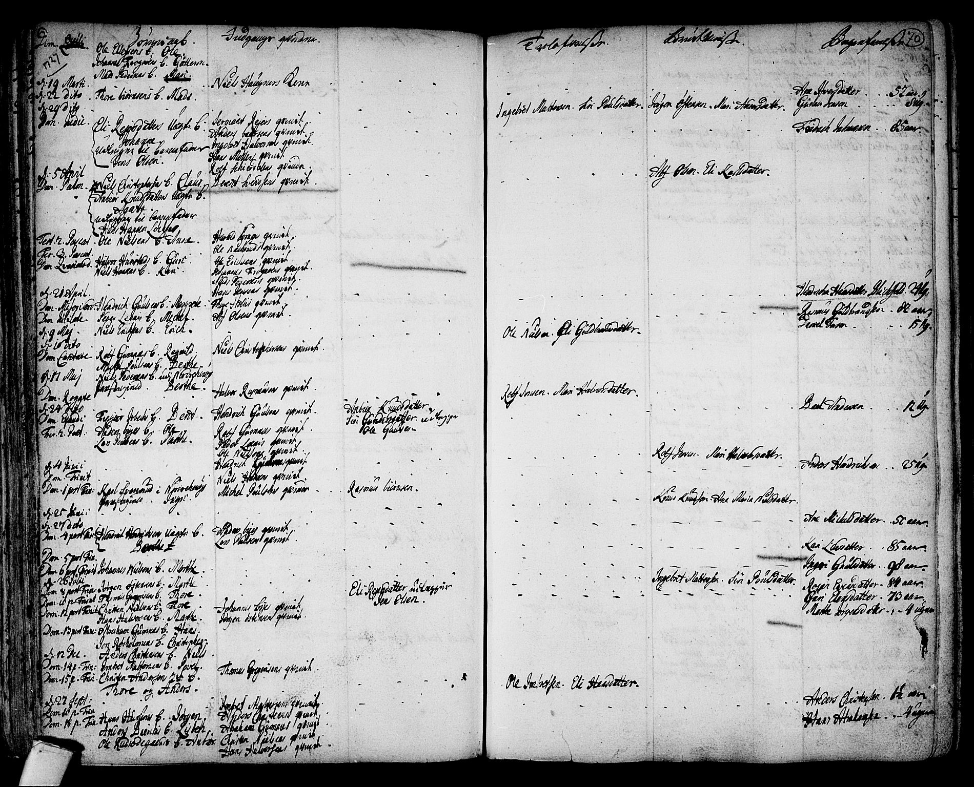 Hole kirkebøker, SAKO/A-228/F/Fa/L0001: Parish register (official) no. I 1, 1716-1765, p. 70