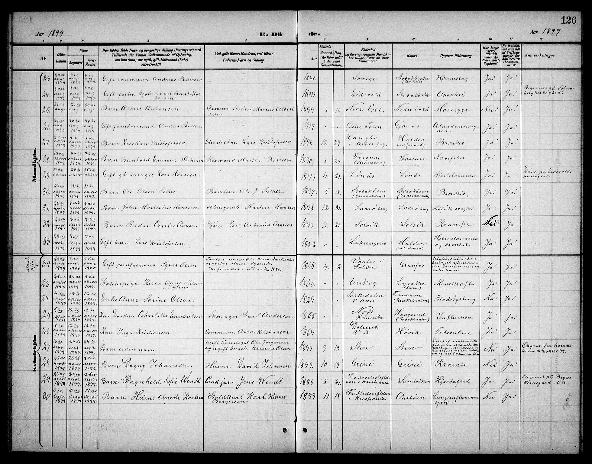 Østre Bærum prestekontor Kirkebøker, AV/SAO-A-10887/G/Ga/L0001: Parish register (copy) no. 1, 1898-1913, p. 126