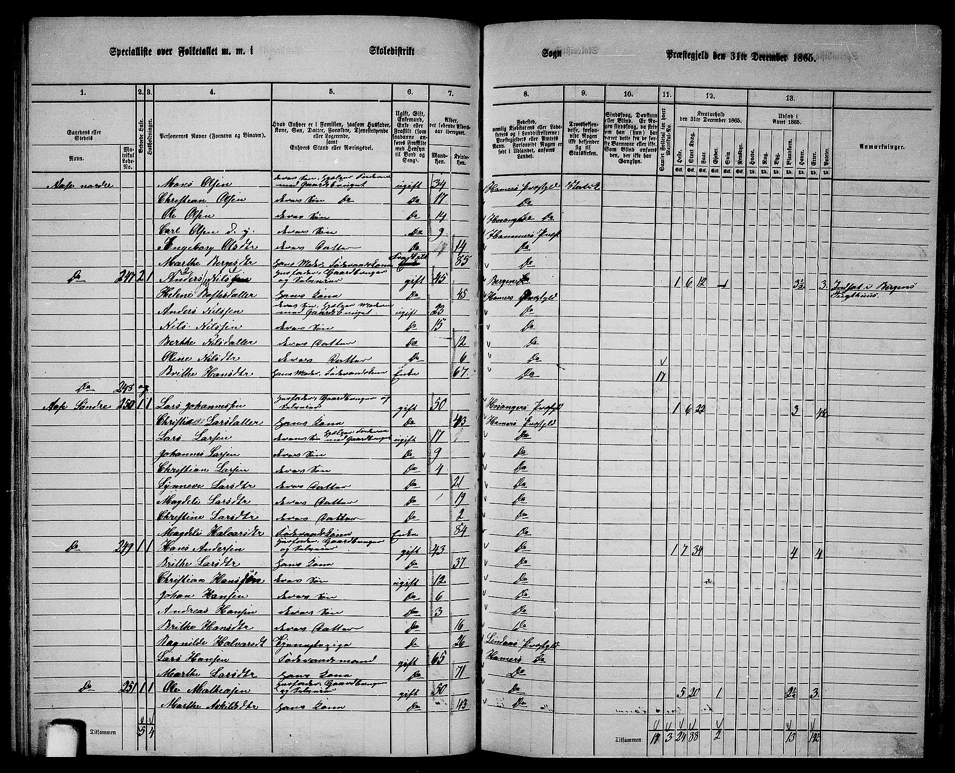 RA, 1865 census for Hamre, 1865, p. 88