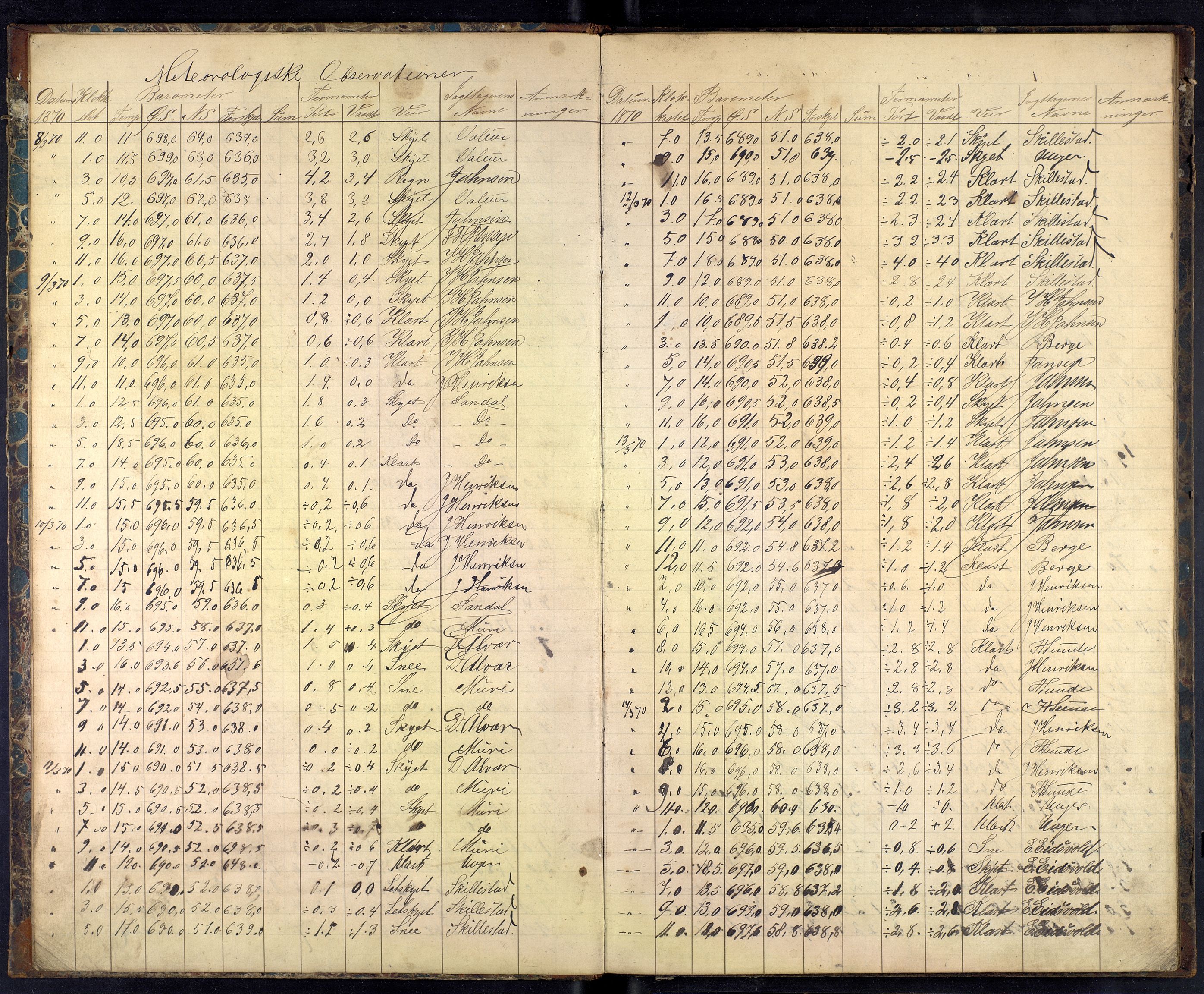 Lepraarkiver - Lungegaardshospitalet, AV/SAB-A-60501/E/Ea/L0006: Observasjoner, 1870-1871