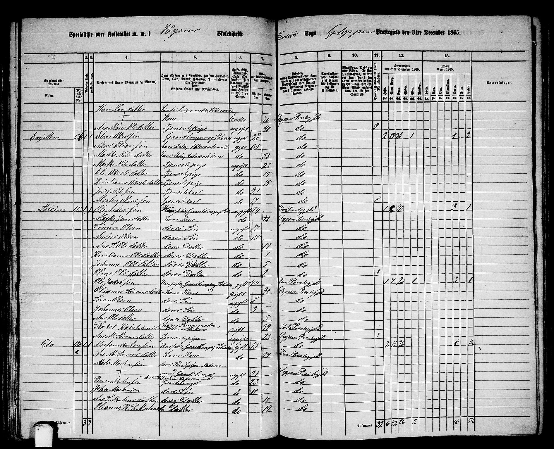RA, 1865 census for Gloppen, 1865, p. 109