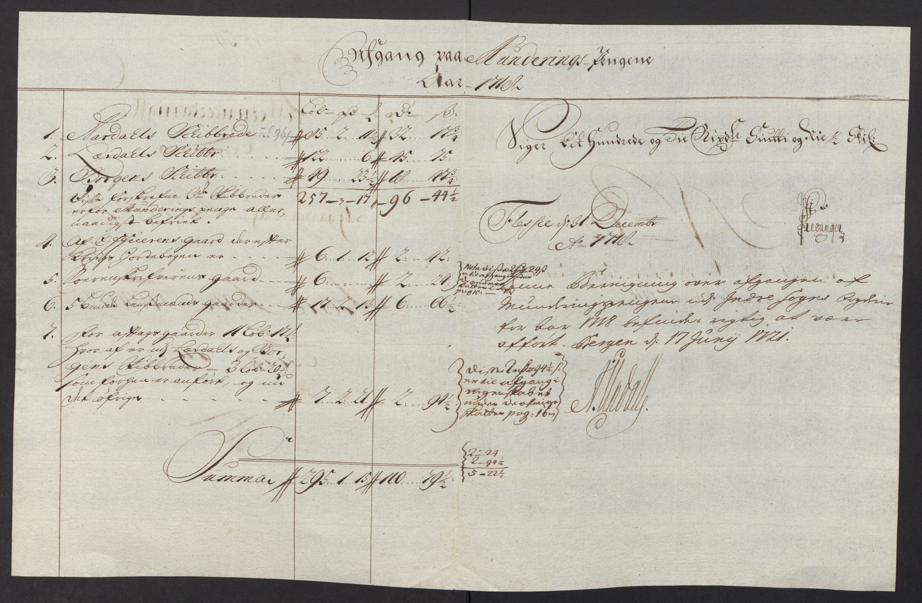 Rentekammeret inntil 1814, Reviderte regnskaper, Fogderegnskap, RA/EA-4092/R52/L3321: Fogderegnskap Sogn, 1717-1718, p. 852