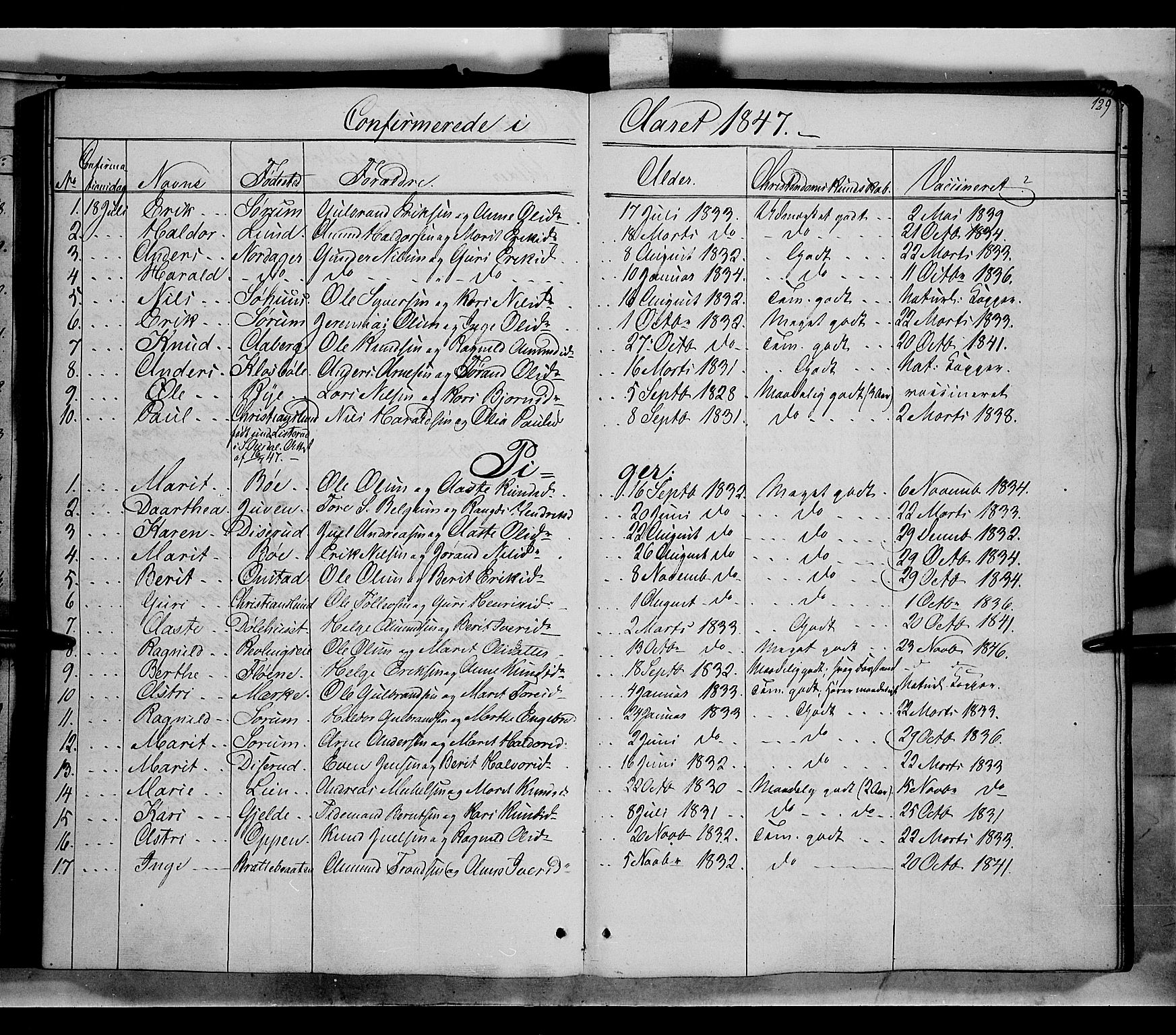 Nord-Aurdal prestekontor, AV/SAH-PREST-132/H/Ha/Haa/L0004: Parish register (official) no. 4, 1842-1863, p. 129