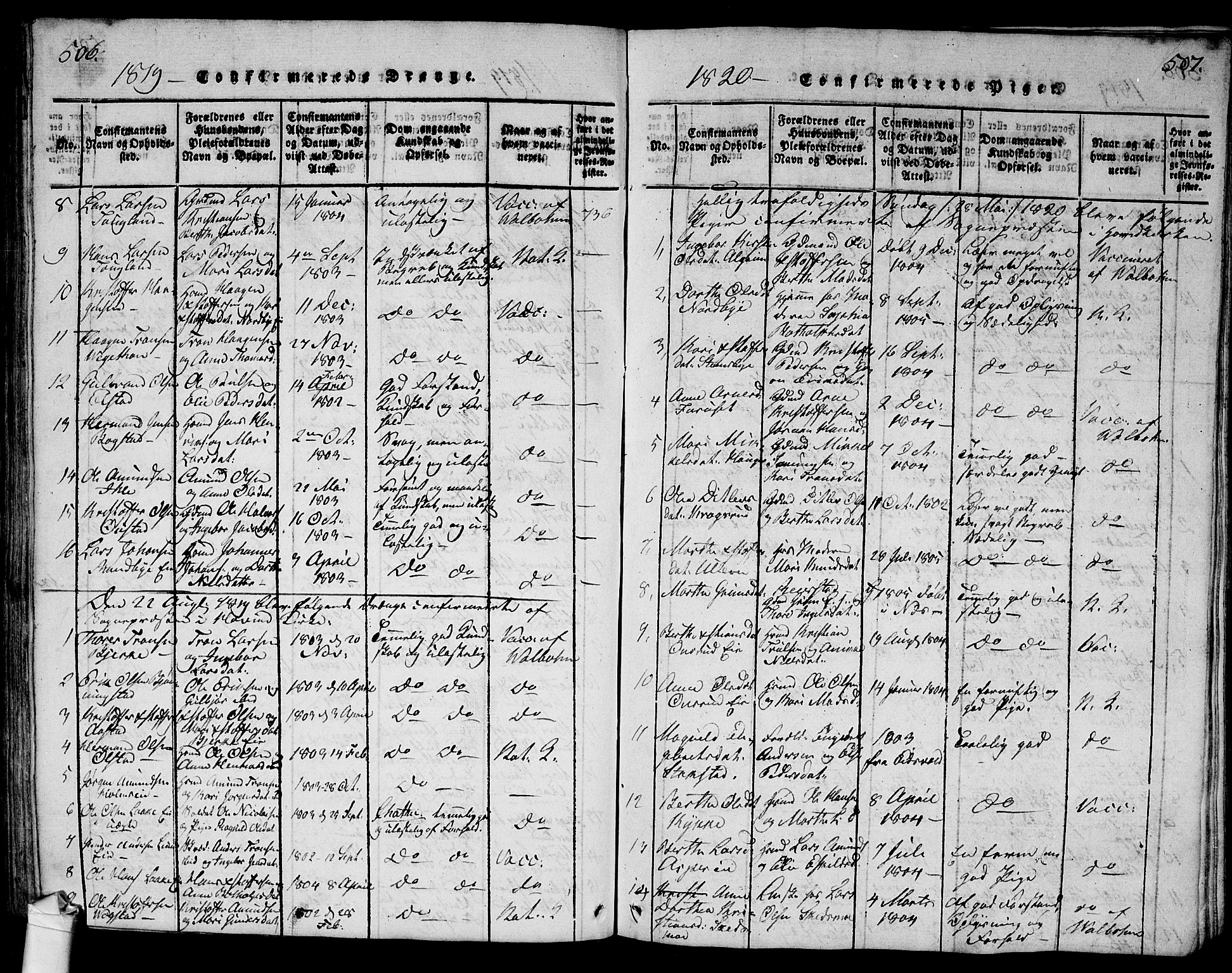Ullensaker prestekontor Kirkebøker, SAO/A-10236a/G/Ga/L0001: Parish register (copy) no. I 1, 1815-1835, p. 506-507