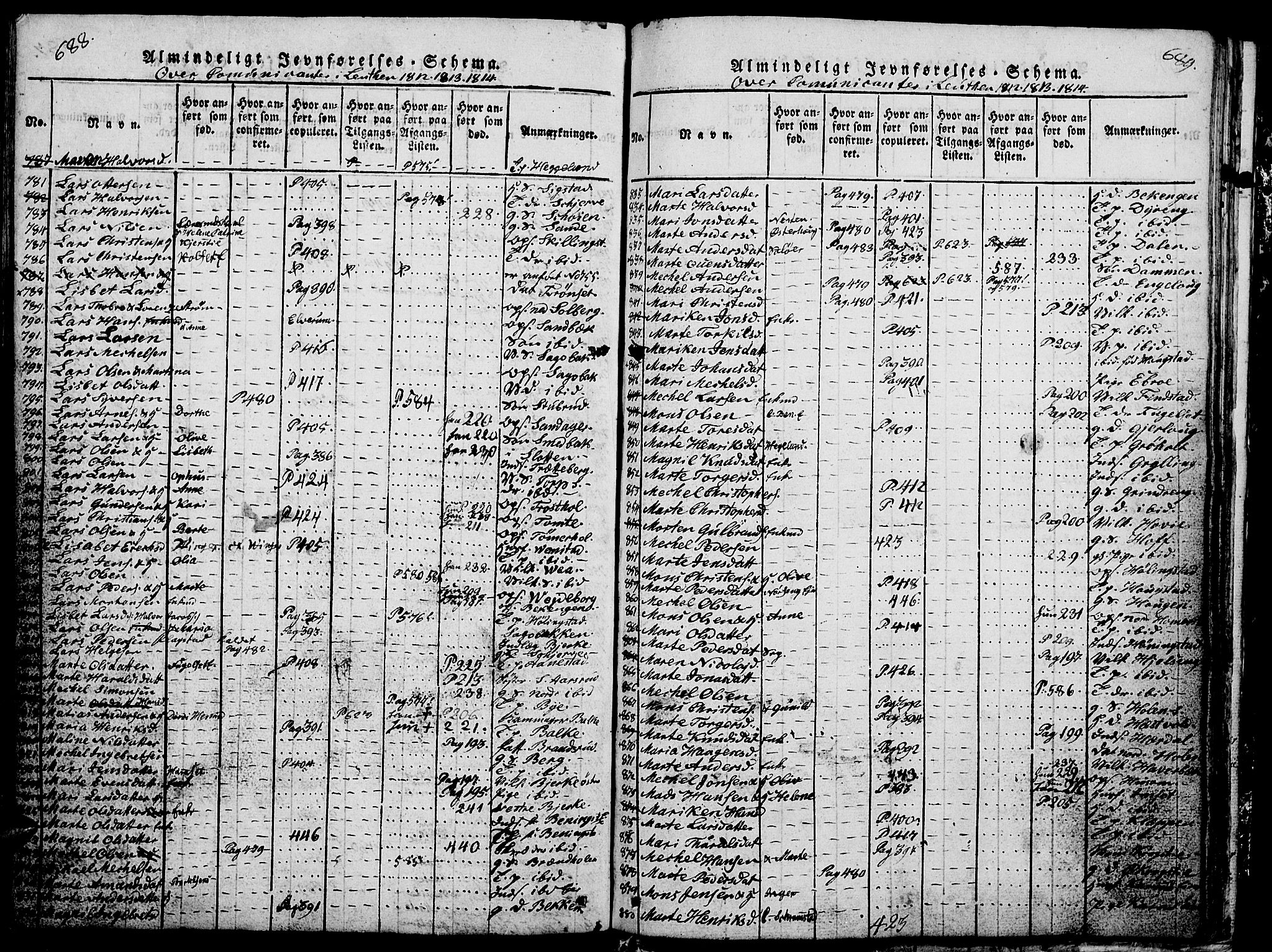 Løten prestekontor, AV/SAH-PREST-022/L/La/L0001: Parish register (copy) no. 1, 1812-1832, p. 688-689